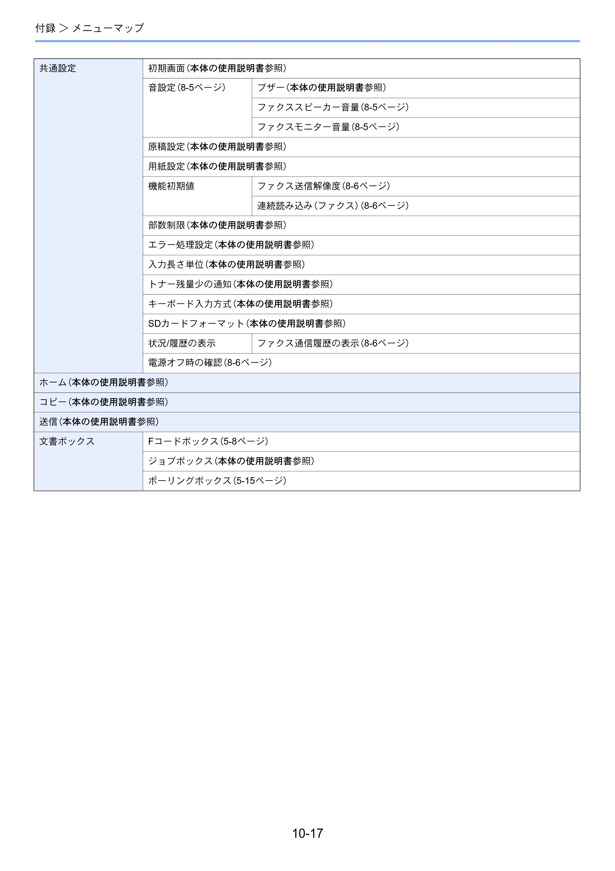京セラ ECOSYS M2640idw ECOSYS M2640idw FAX使用説明書 — 原本ページ — 193ページ