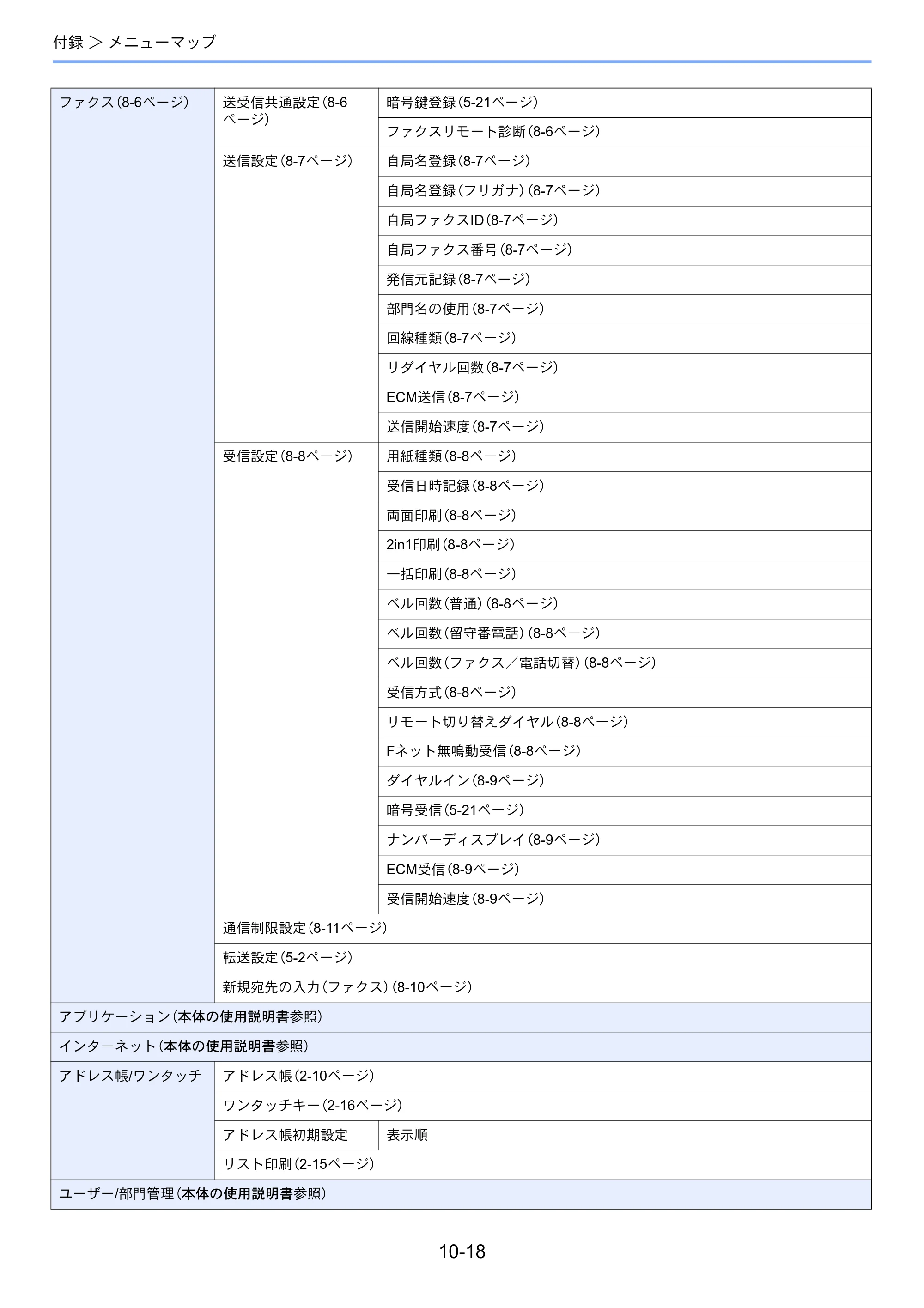 京セラ ECOSYS M2640idw ECOSYS M2640idw FAX使用説明書 — 原本ページ — 194ページ