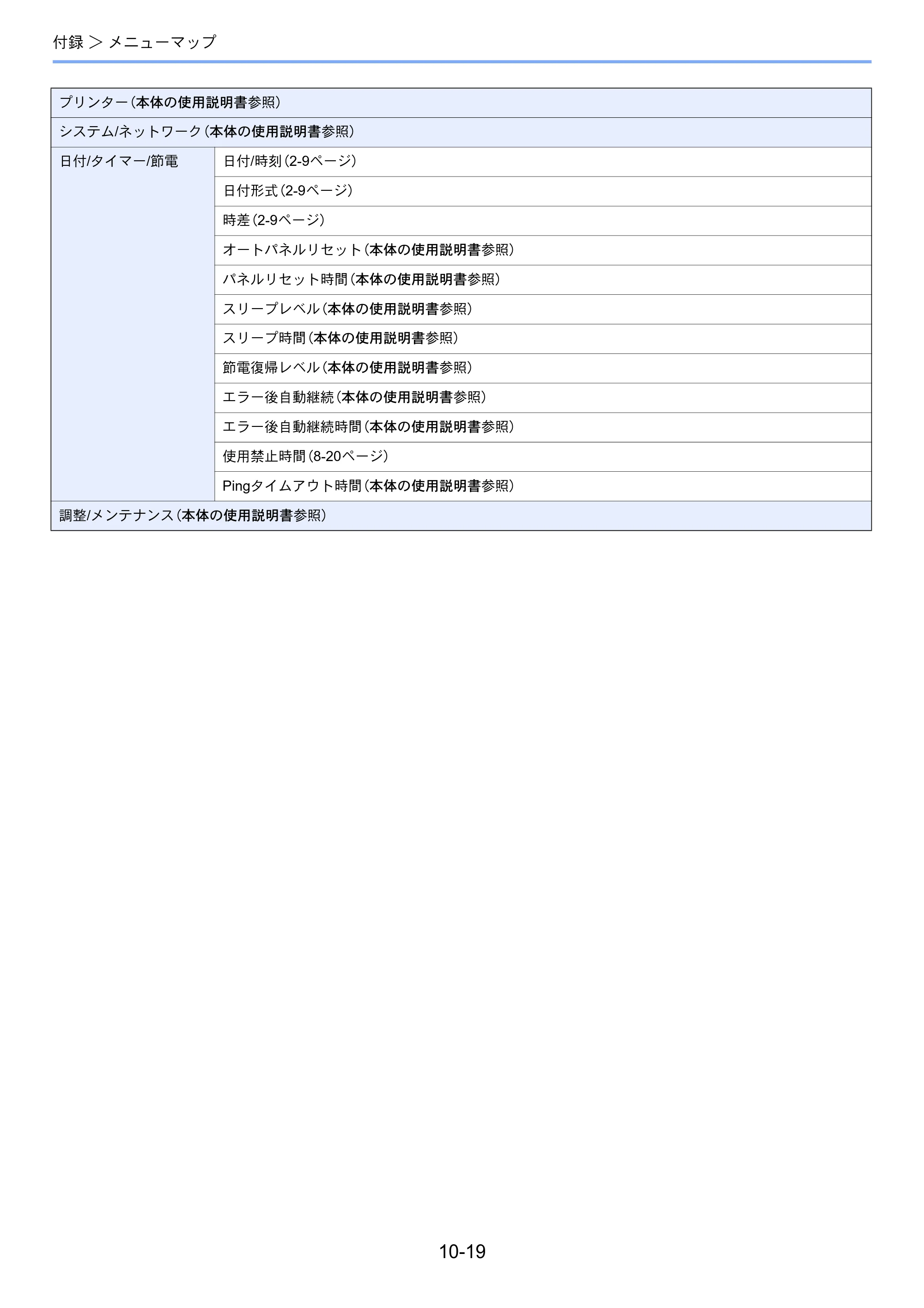 京セラ ECOSYS M2640idw ECOSYS M2640idw FAX使用説明書 — 原本ページ — 195ページ