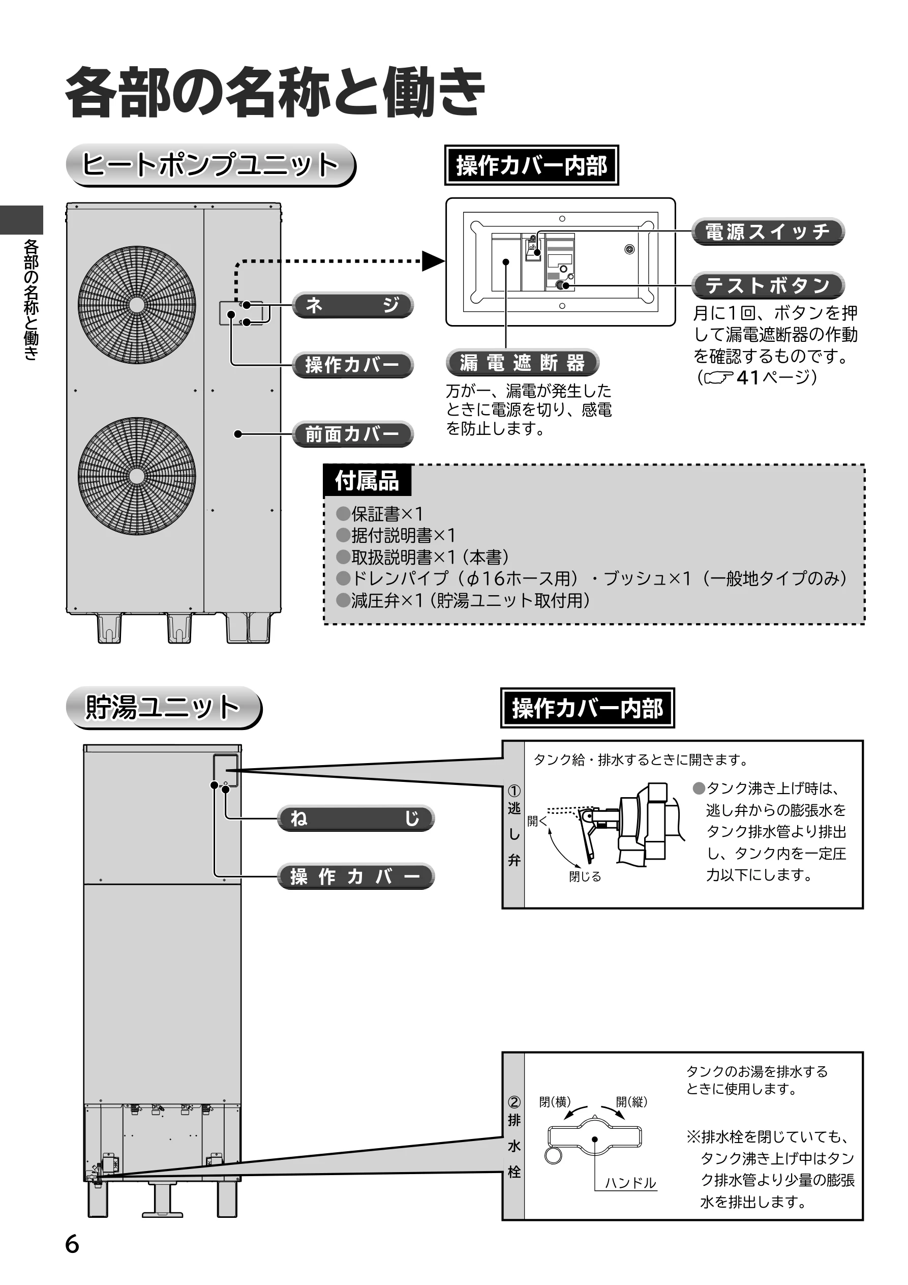 日立 RHK-15EJ / RHK-15EJK 取扱説明書 — 各部の名称と働き — 図版 6-1 — 6ページ