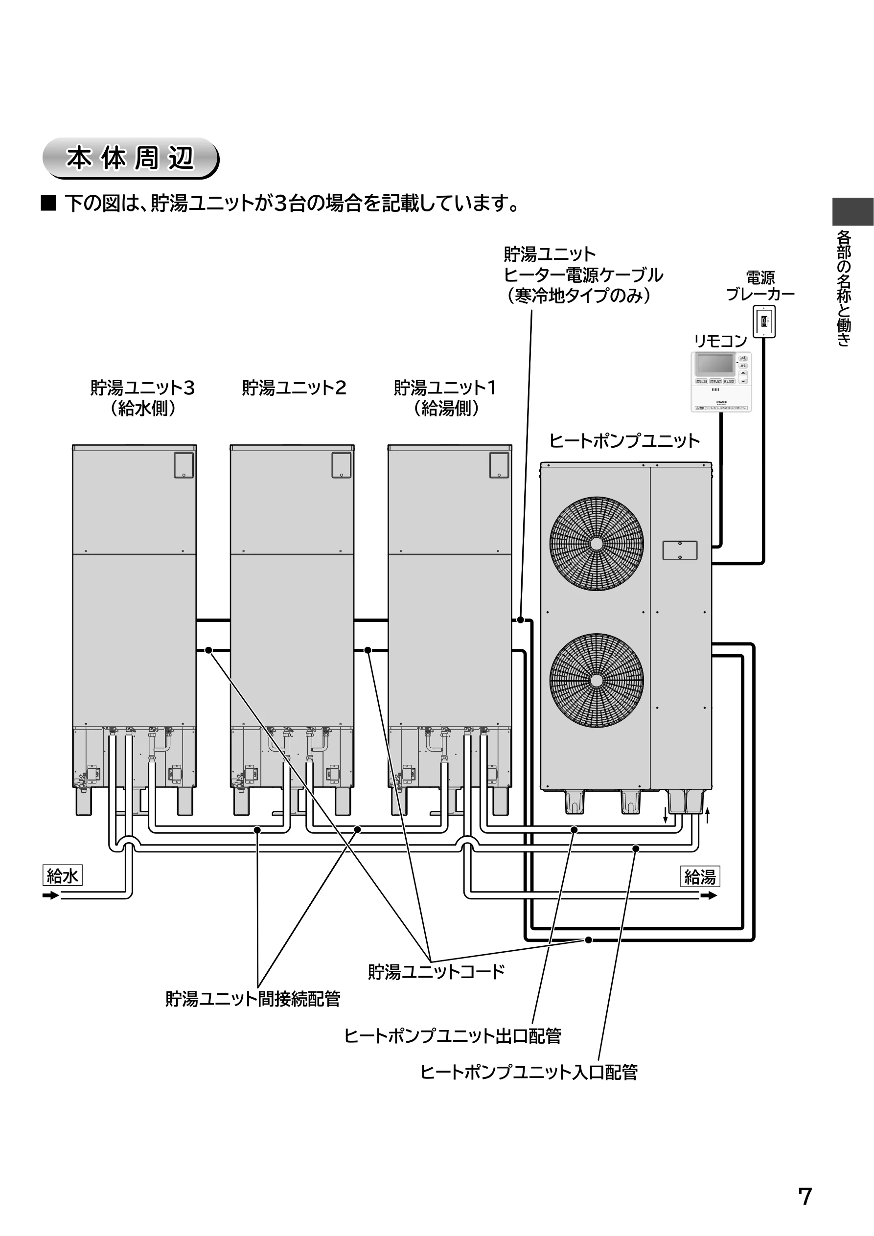 日立 RHK-15EJ / RHK-15EJK 取扱説明書 — 本体周辺 — 図版 7-1 — 7ページ