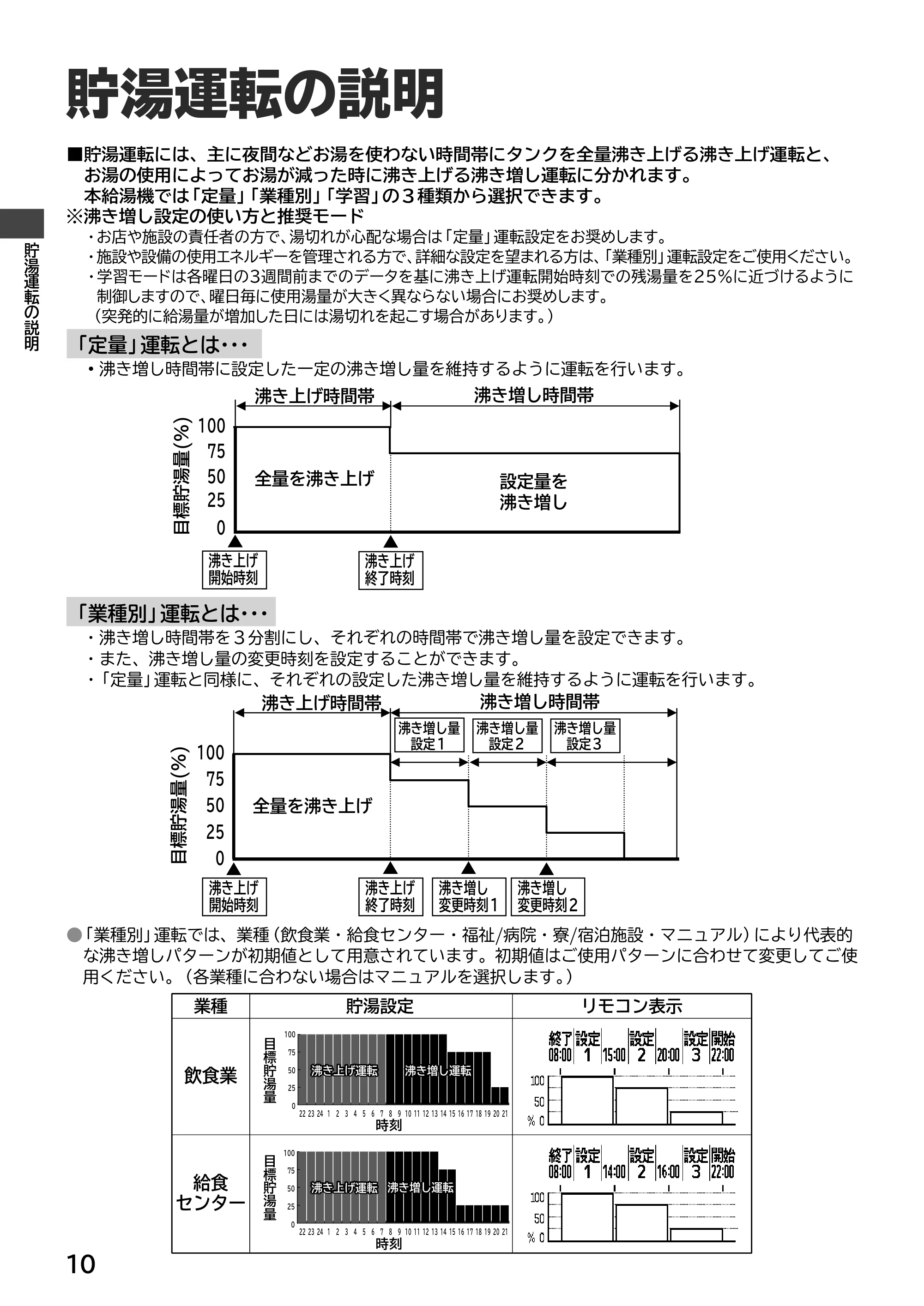 日立 RHK-15EJ / RHK-15EJK 取扱説明書 — 貯湯運転の説明 — 原本ページ — 10ページ