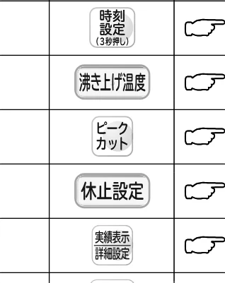 日立 RHK-15EJ / RHK-15EJK 取扱説明書 — 操作項目一覧 — 図版 12-1 — 12ページ