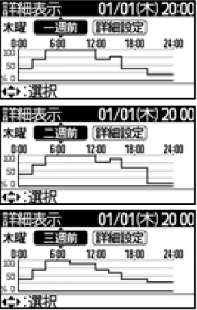 日立 RHK-15EJ / RHK-15EJK 取扱説明書 — 沸き増しパターン詳細設定 沸き増しパターン詳細設定 — 図版 21-2 — 21ページ