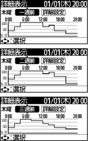 日立 RHK-15EJ / RHK-15EJK 取扱説明書 — 実績表示/詳細設定のしかた — 図版 35-3 — 35ページ