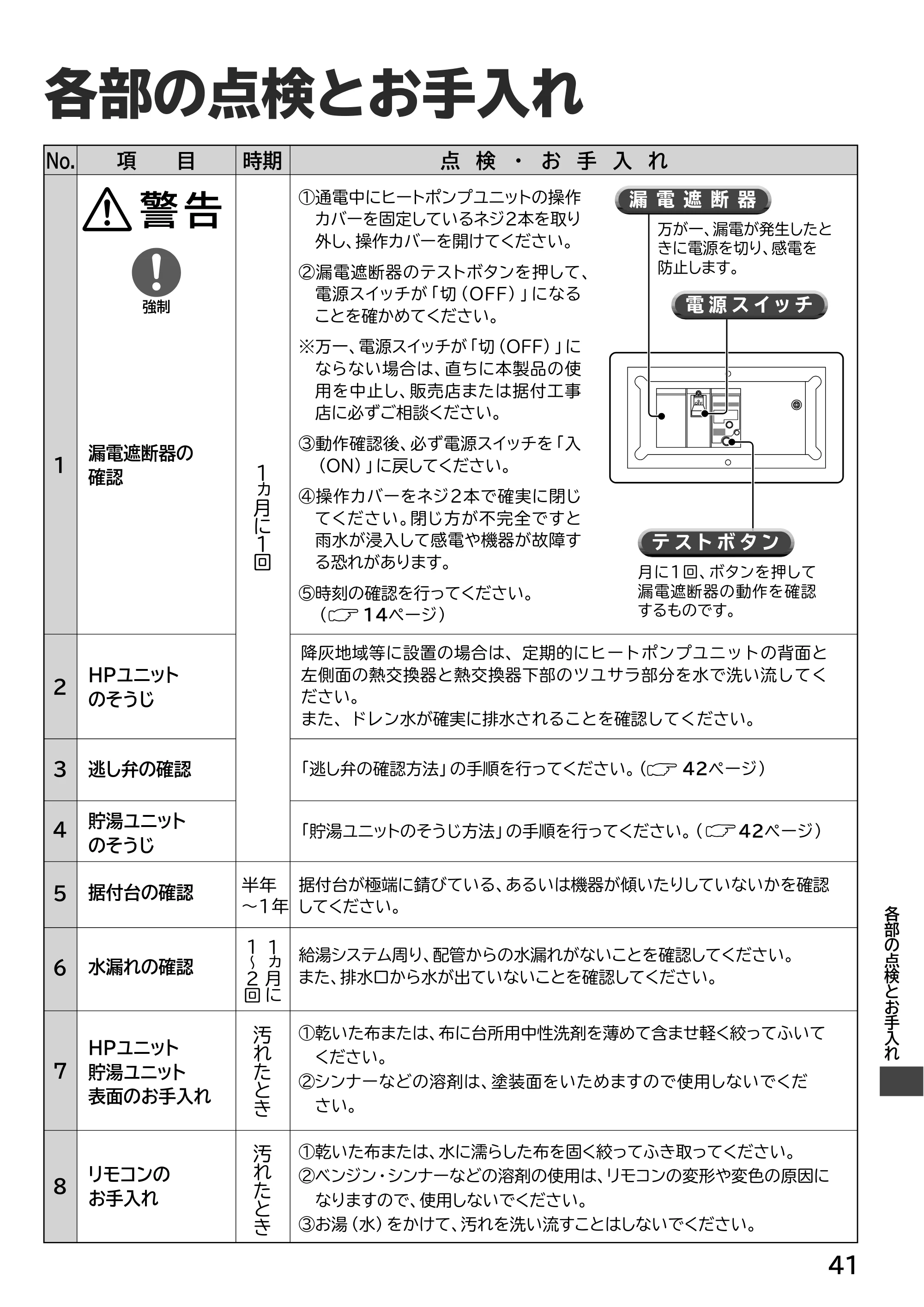 日立 RHK-15EJ / RHK-15EJK 取扱説明書 — 各部の点検とお手入れ — 原本ページ — 41ページ