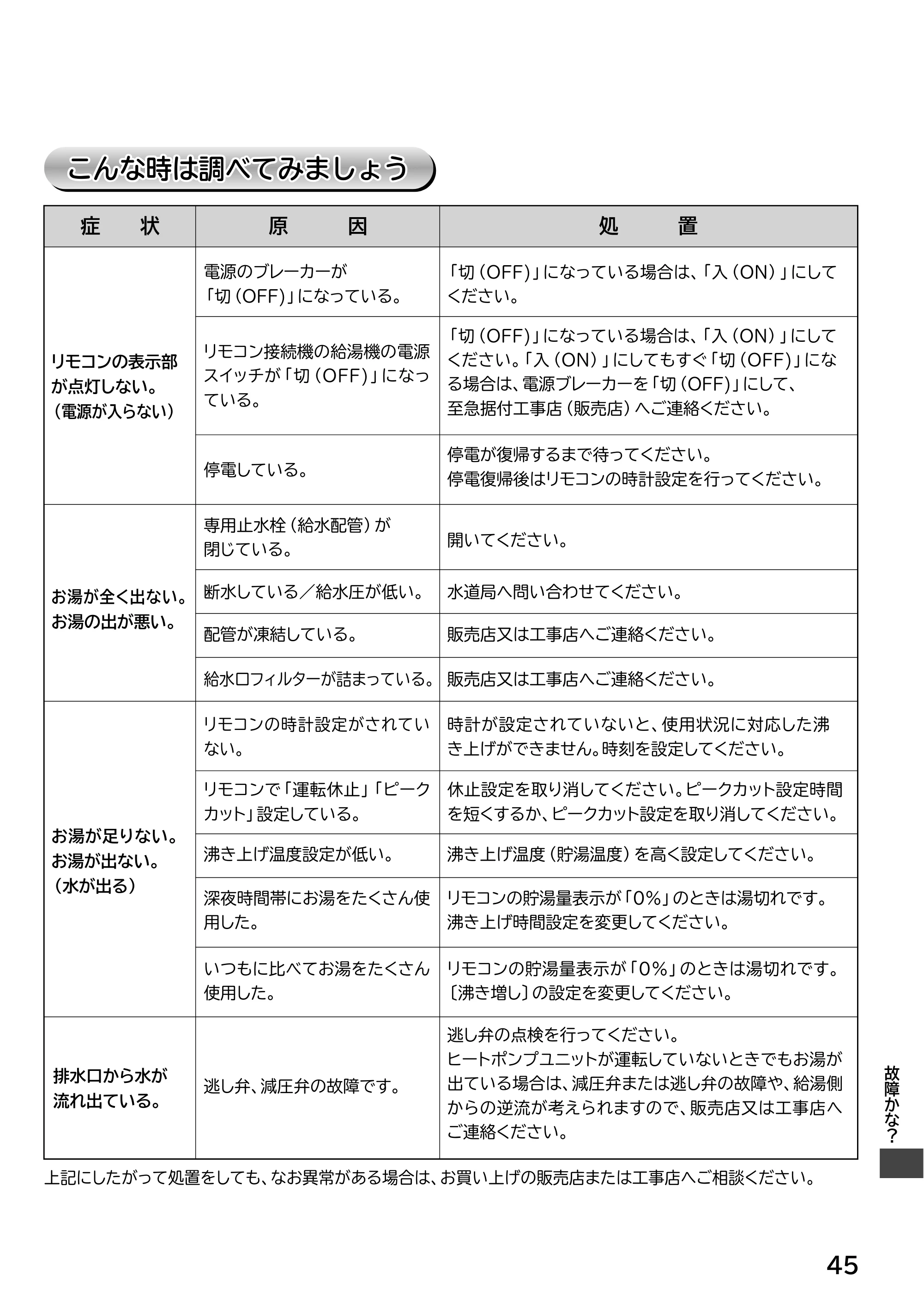 日立 RHK-15EJ / RHK-15EJK 取扱説明書 — こんな時は調べてみましょう こんな時は調べてみましょう — 原本ページ — 45ページ