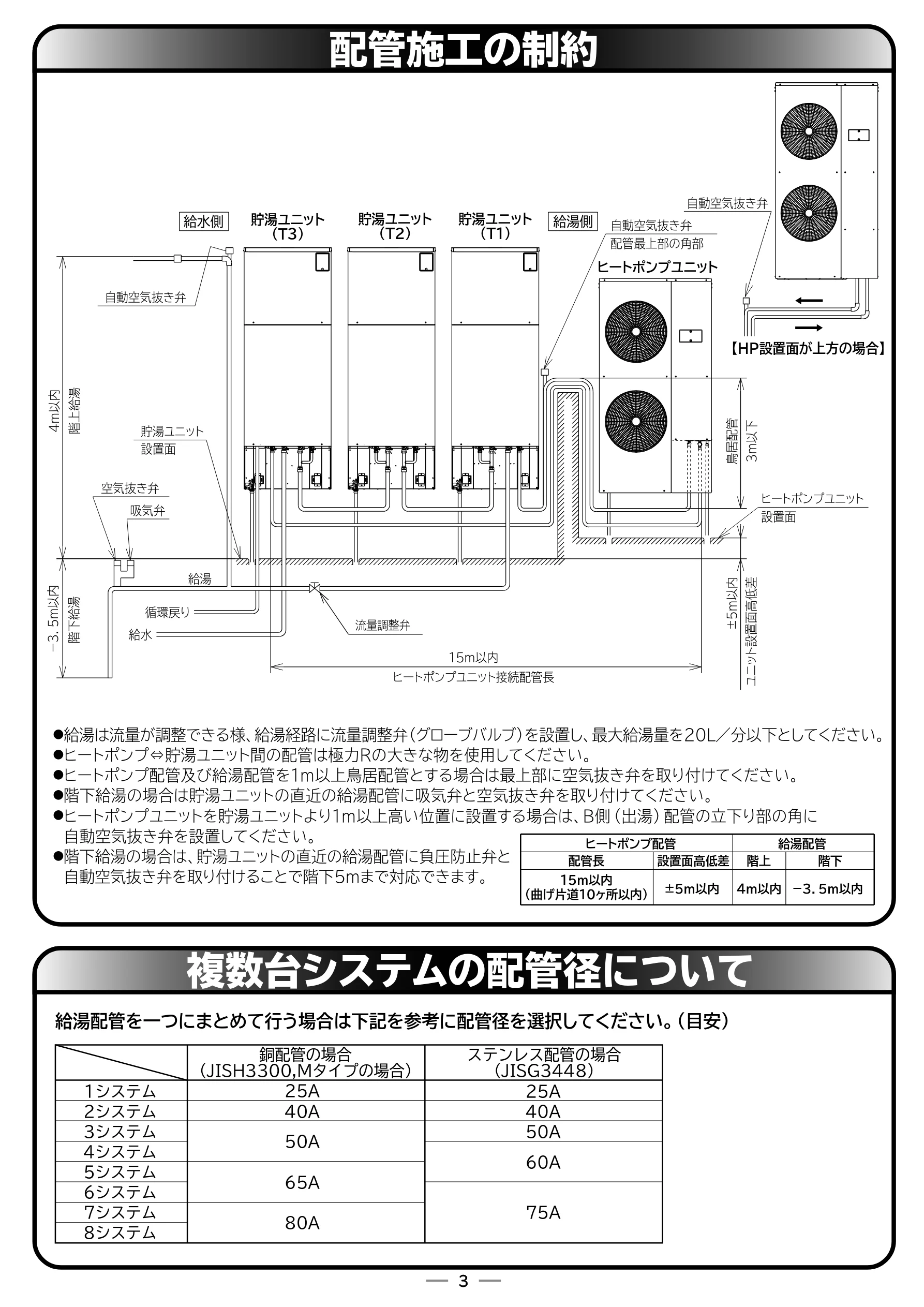日立 RHK-15EJ / RHK-15EJK 取扱説明書 — 配管施工の制約 — 図版 51-1 — 51ページ