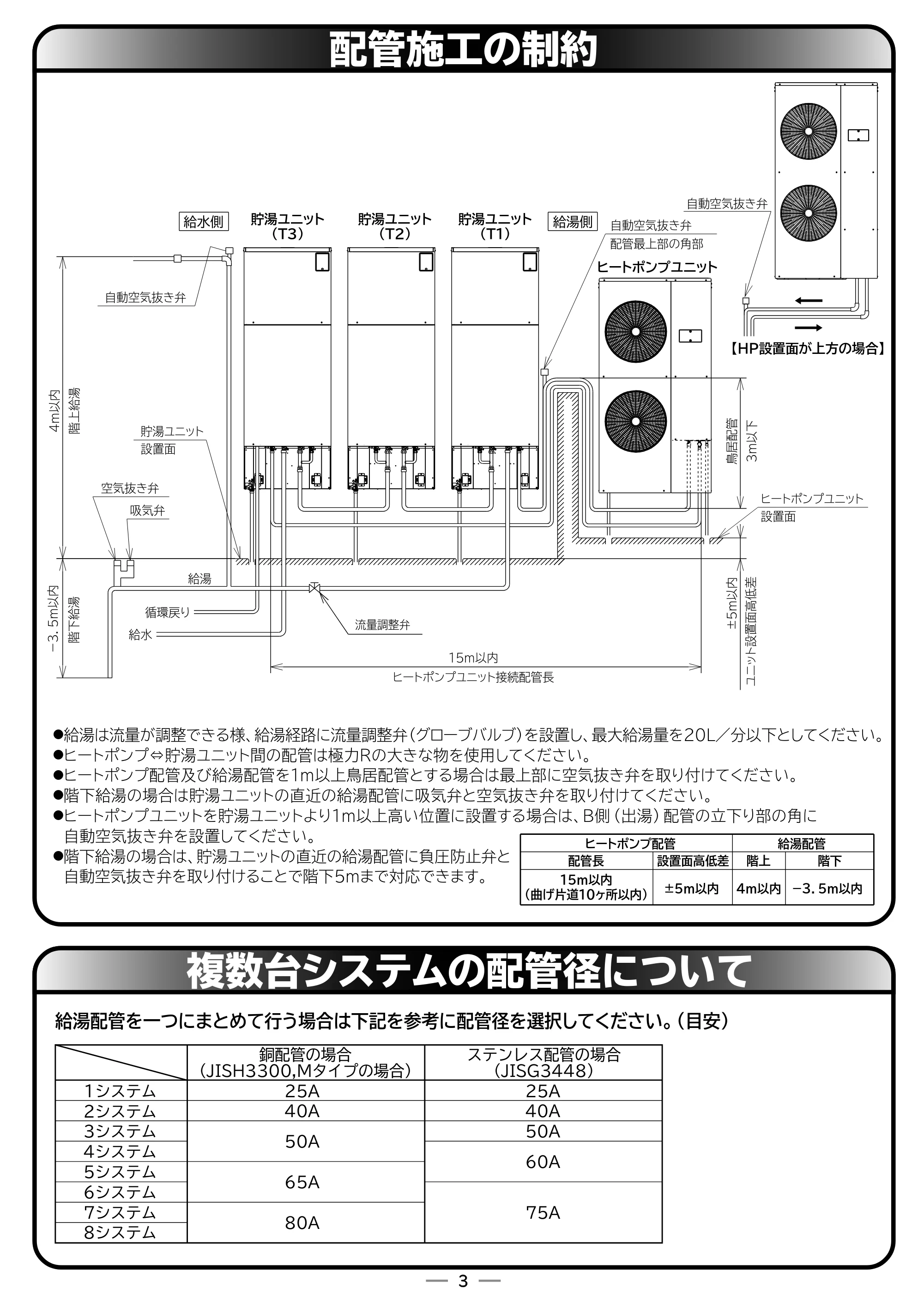 日立 RHK-15EJ / RHK-15EJK 取扱説明書 — 配管施工の制約 — 原本ページ — 51ページ