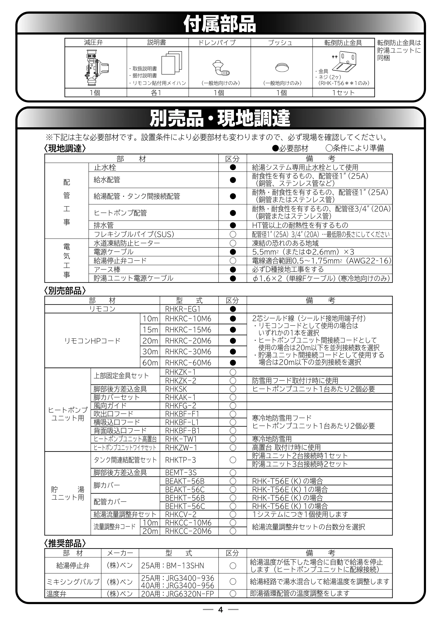 日立 RHK-15EJ / RHK-15EJK 取扱説明書 — 付属部品 — 図版 52-1 — 52ページ