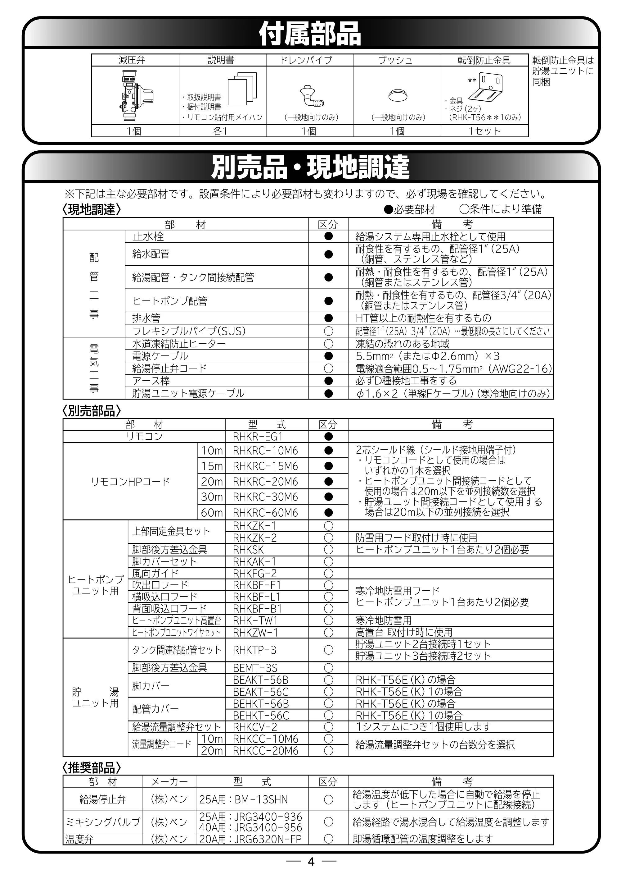 日立 RHK-15EJ / RHK-15EJK 取扱説明書 — 付属部品 — 原本ページ — 52ページ