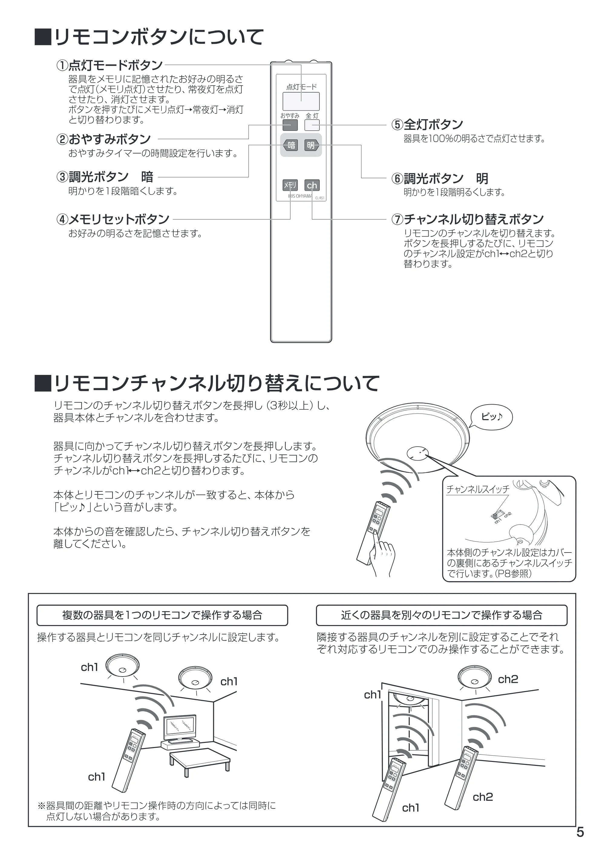 アイリスオーヤマ SG-6N 取扱説明書 — 原本ページ — 5ページ