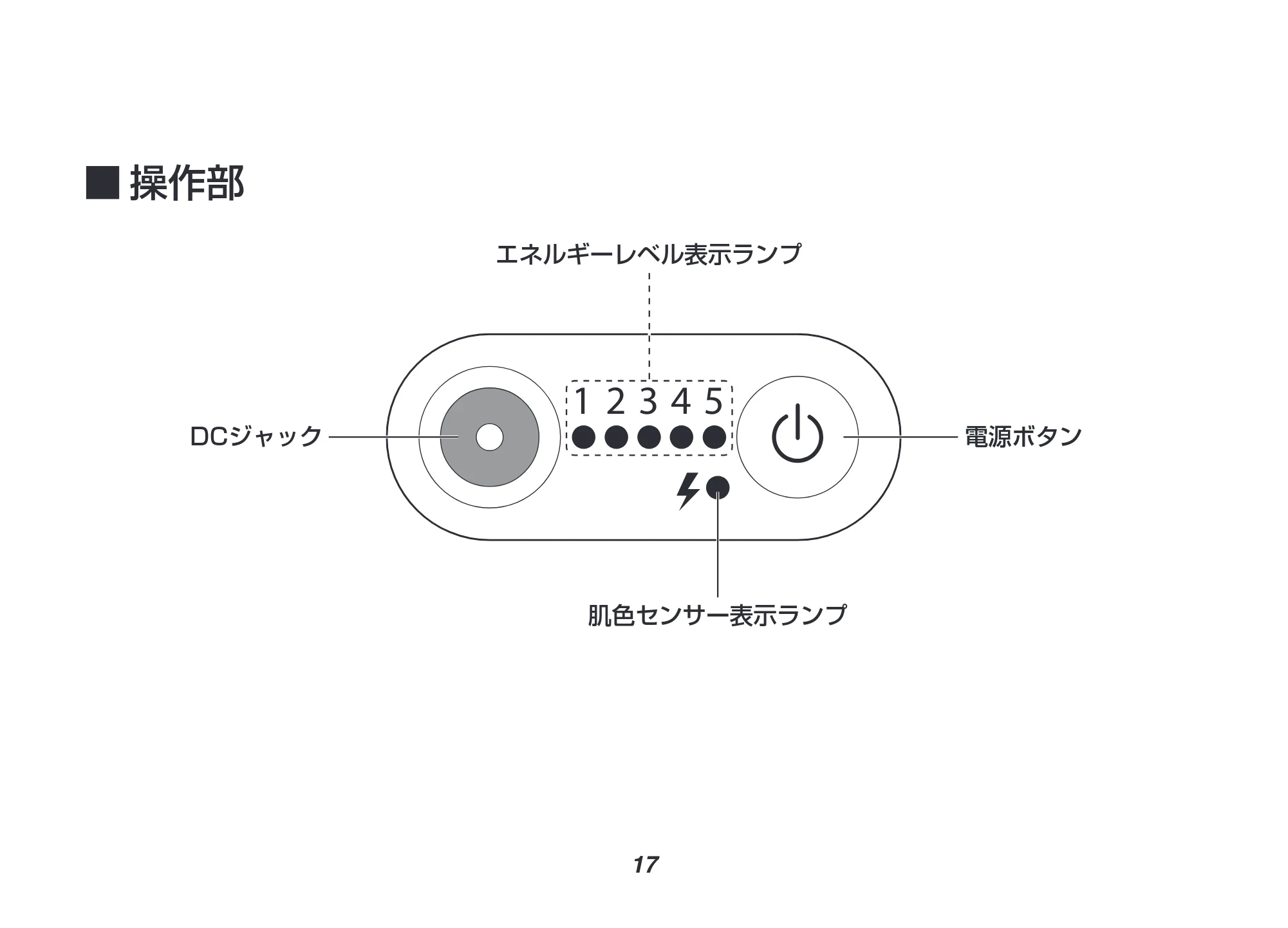 アイリスオーヤマ EP-0337 取扱説明書 — 原本ページ — 17ページ