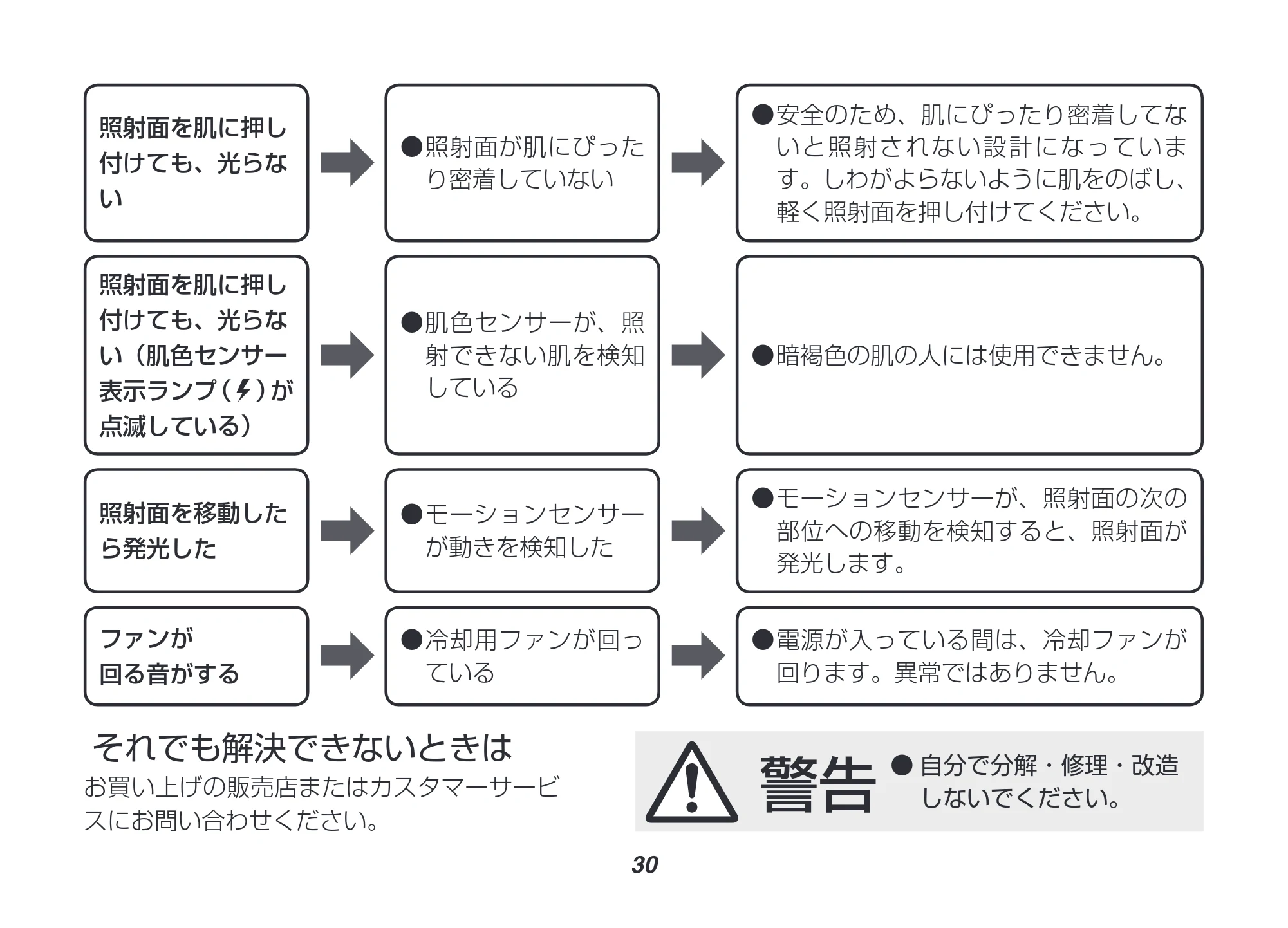 アイリスオーヤマ EP-0337 取扱説明書 — 原本ページ — 30ページ