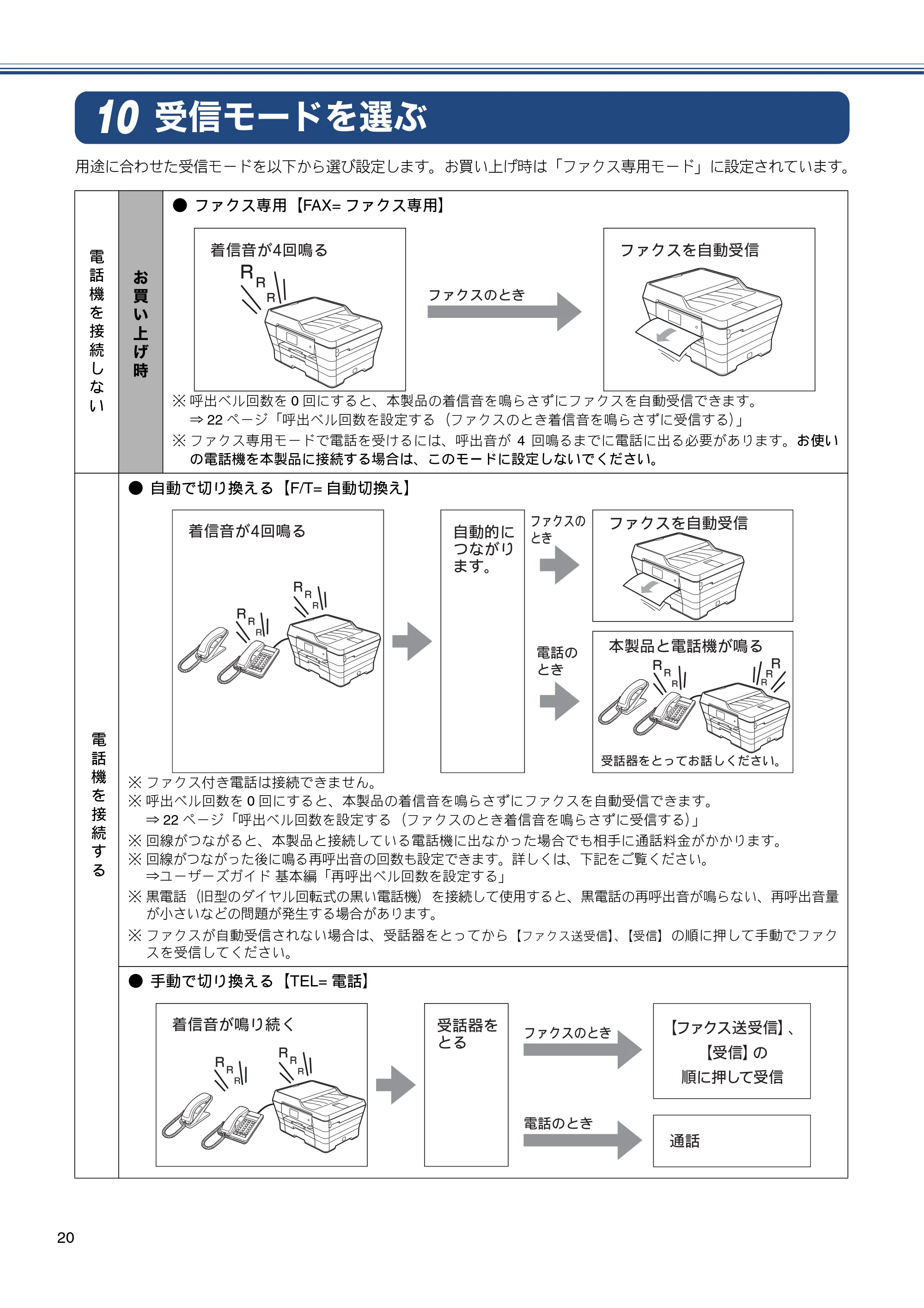 ブラザー MFC-J6975CDW かんたん設置ガイド — 受信モードを選ぶ — 原本ページ — 20ページ