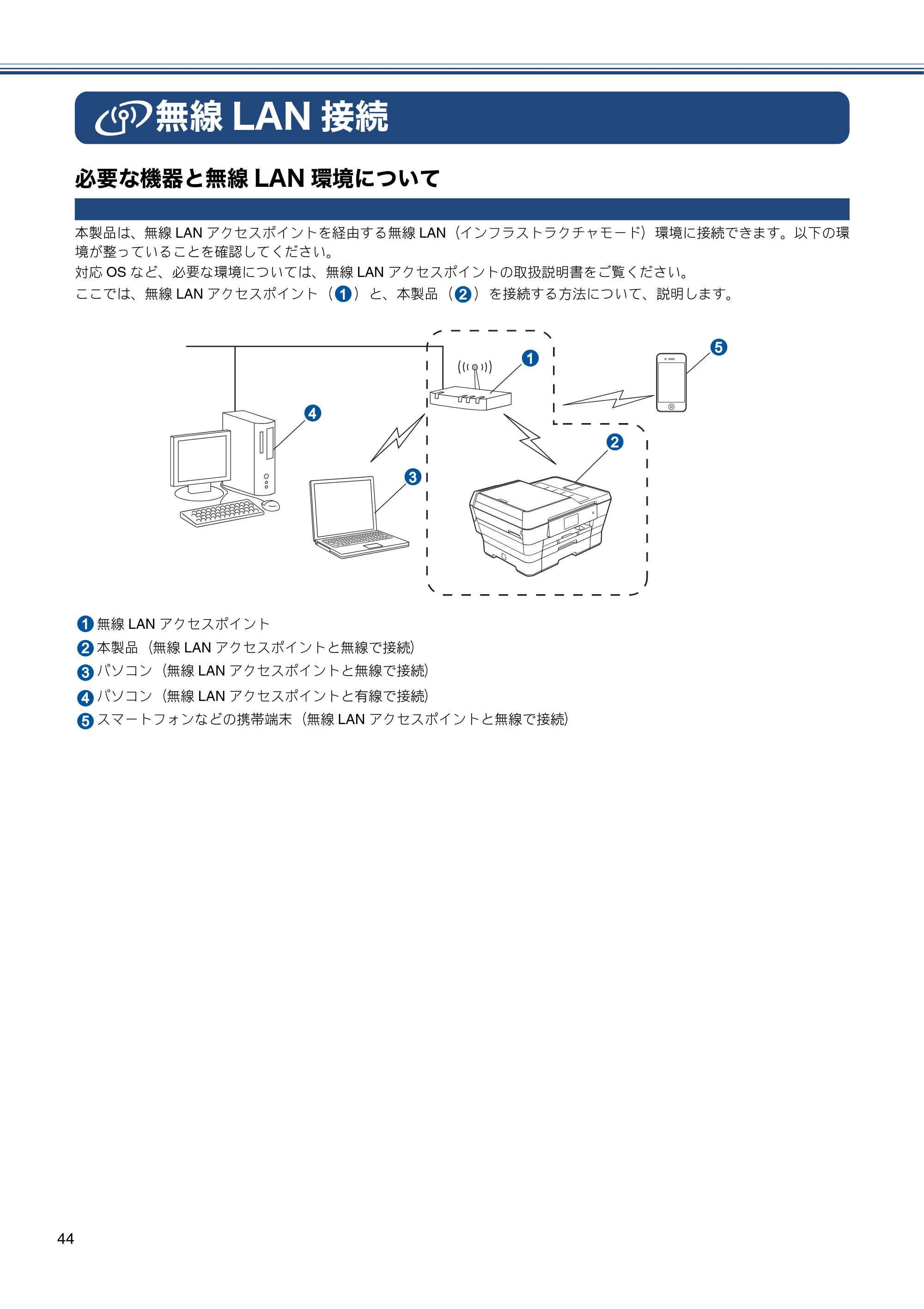 ブラザー MFC-J6975CDW かんたん設置ガイド — 無線LAN接続 — 原本ページ — 44ページ