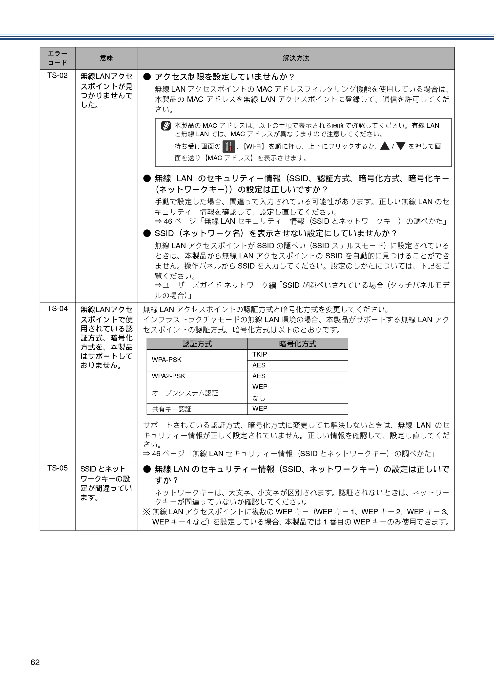 ブラザー MFC-J6975CDW かんたん設置ガイド — 原本ページ — 62ページ