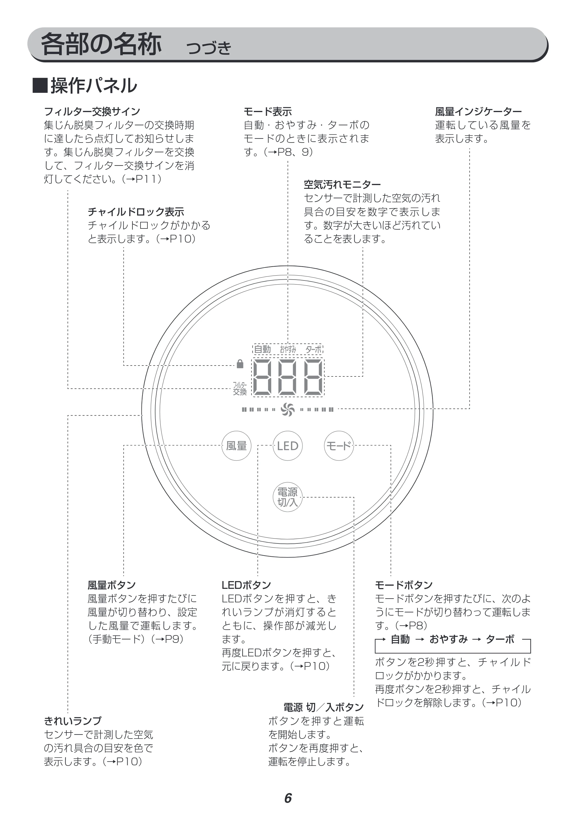 アイリスオーヤマ IBP-A85 取扱説明書 — 原本ページ — 6ページ