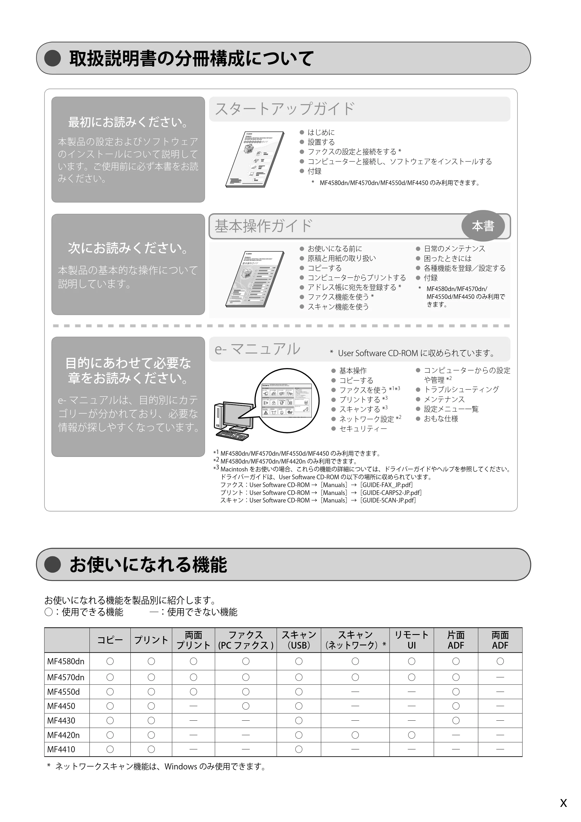 キヤノン MF4580dn/MF4570dn/MF4550d/MF4450/MF4430/MF4420n/MF4410 基本操作ガイド 2011年4月27日更新 (PDF形式/9.07Mバイト) — 取扱説明書の分冊構成について — 原本ページ — 11ページ