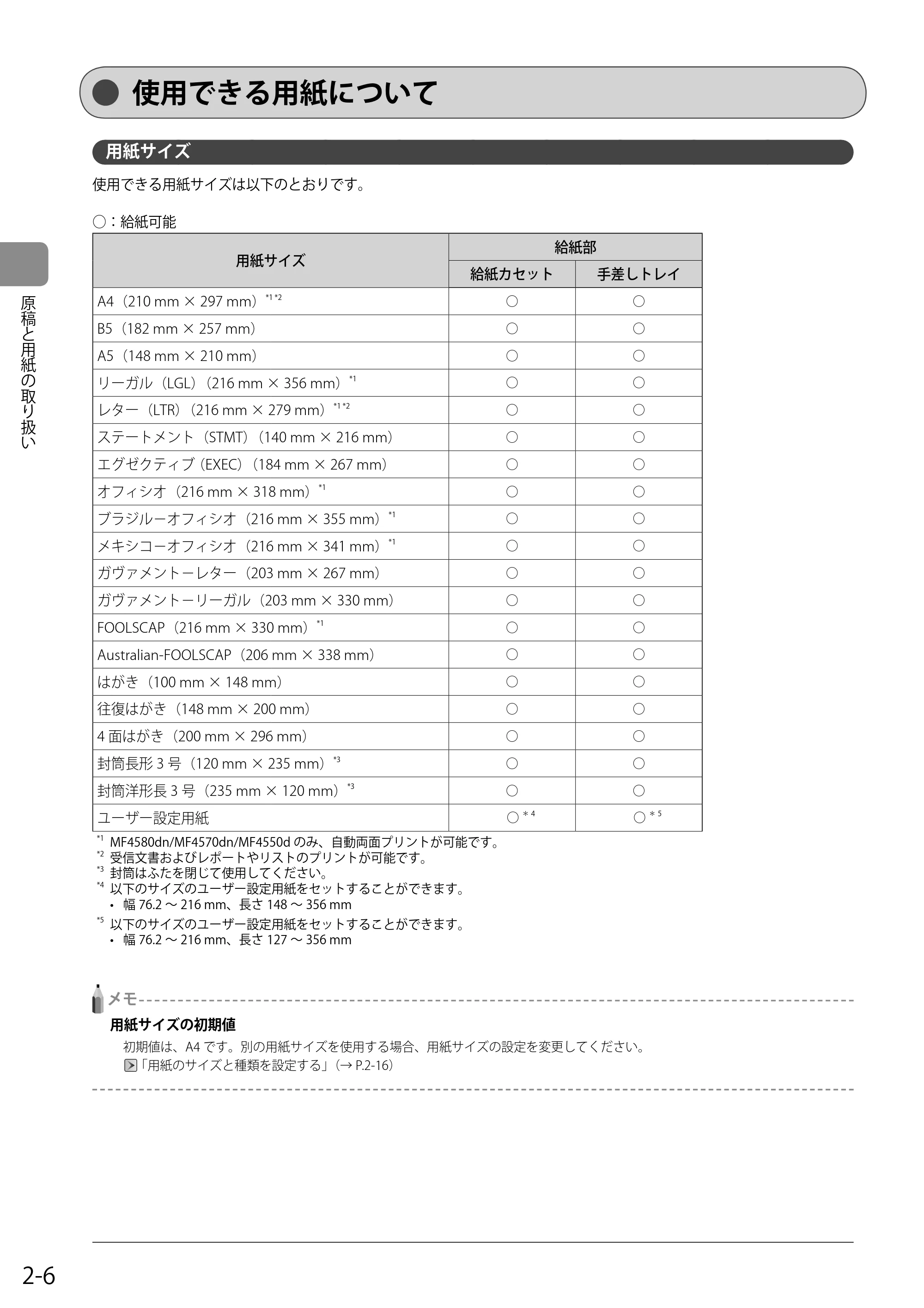 キヤノン MF4580dn/MF4570dn/MF4550d/MF4450/MF4430/MF4420n/MF4410 基本操作ガイド 2011年4月27日更新 (PDF形式/9.07Mバイト) — 使用できる用紙について — 原本ページ — 40ページ