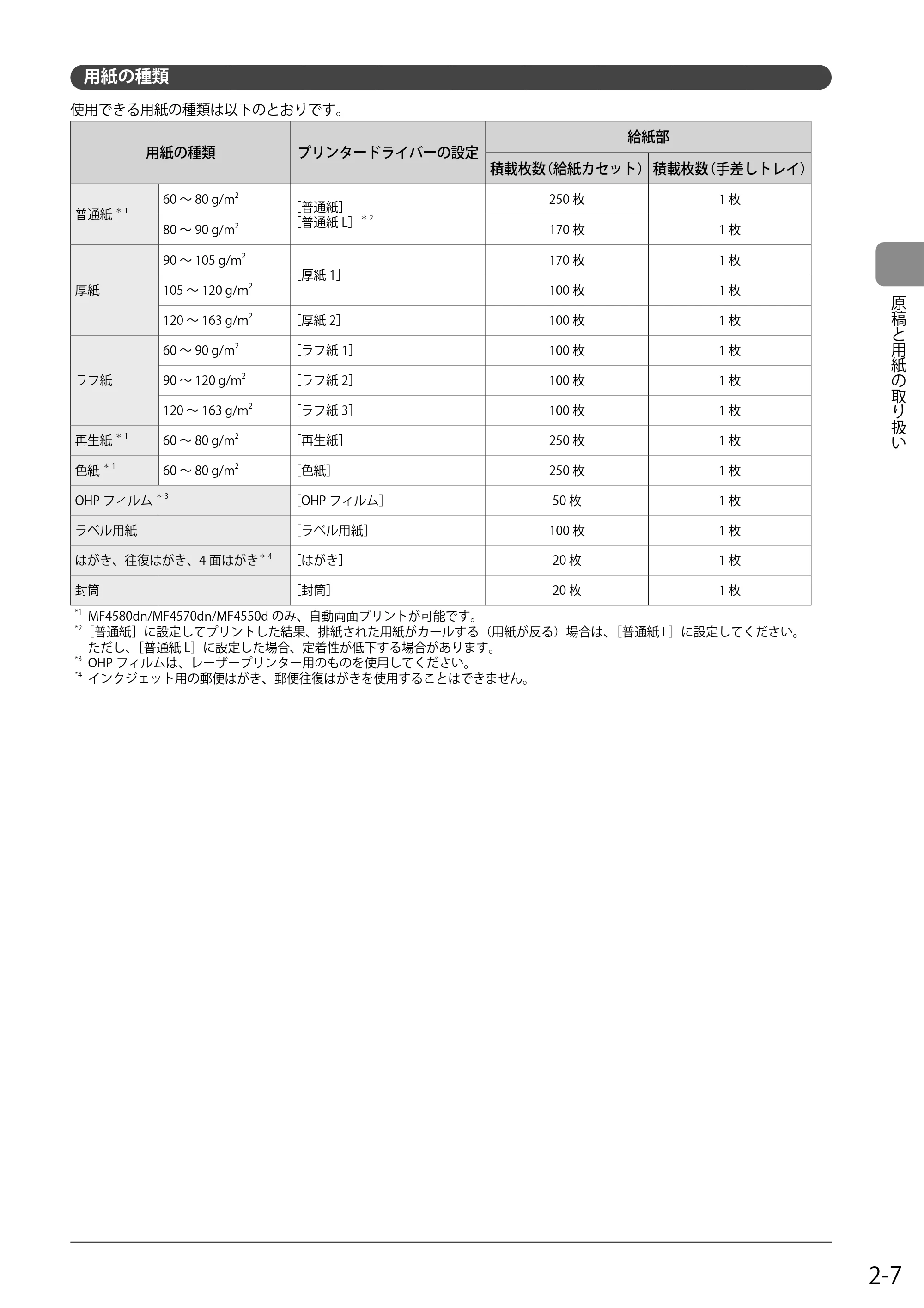 キヤノン MF4580dn/MF4570dn/MF4550d/MF4450/MF4430/MF4420n/MF4410 基本操作ガイド 2011年4月27日更新 (PDF形式/9.07Mバイト) — 用紙の種類 — 原本ページ — 41ページ