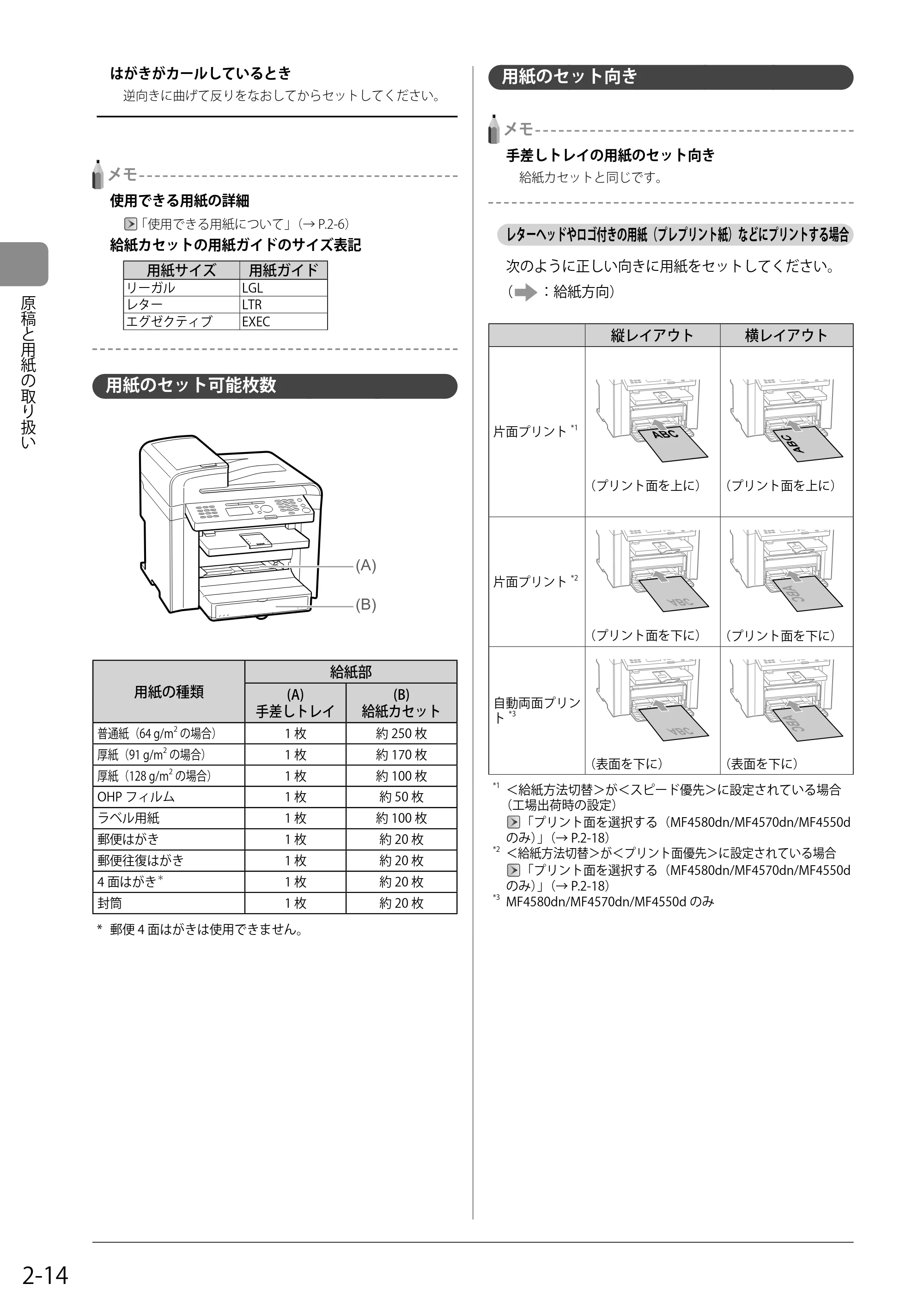 キヤノン MF4580dn/MF4570dn/MF4550d/MF4450/MF4430/MF4420n/MF4410 基本操作ガイド 2011年4月27日更新 (PDF形式/9.07Mバイト) — 用紙のセット可能枚数 — 原本ページ — 48ページ