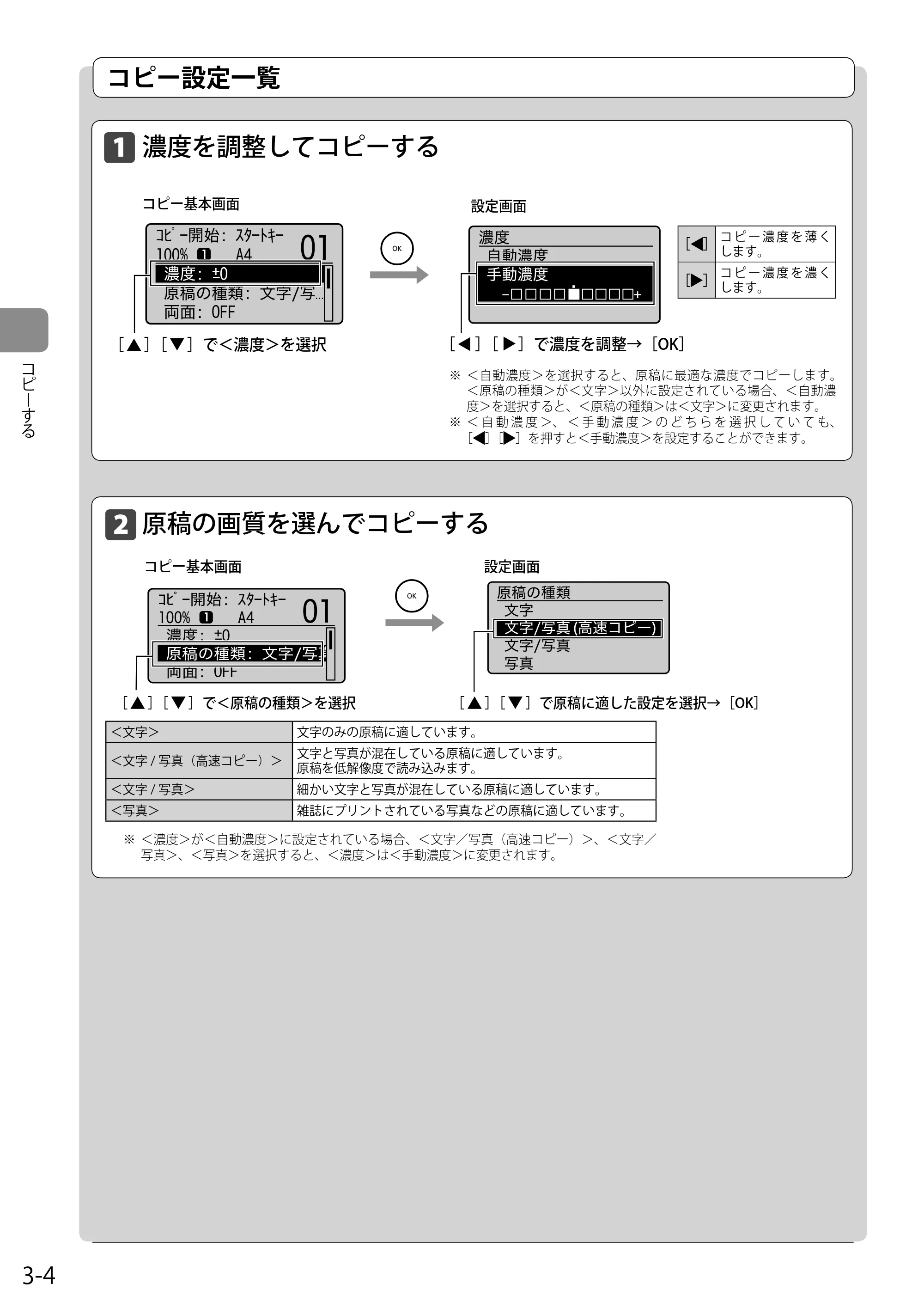 キヤノン MF4580dn/MF4570dn/MF4550d/MF4450/MF4430/MF4420n/MF4410 基本操作ガイド 2011年4月27日更新 (PDF形式/9.07Mバイト) — コピー設定一覧 — 原本ページ — 56ページ