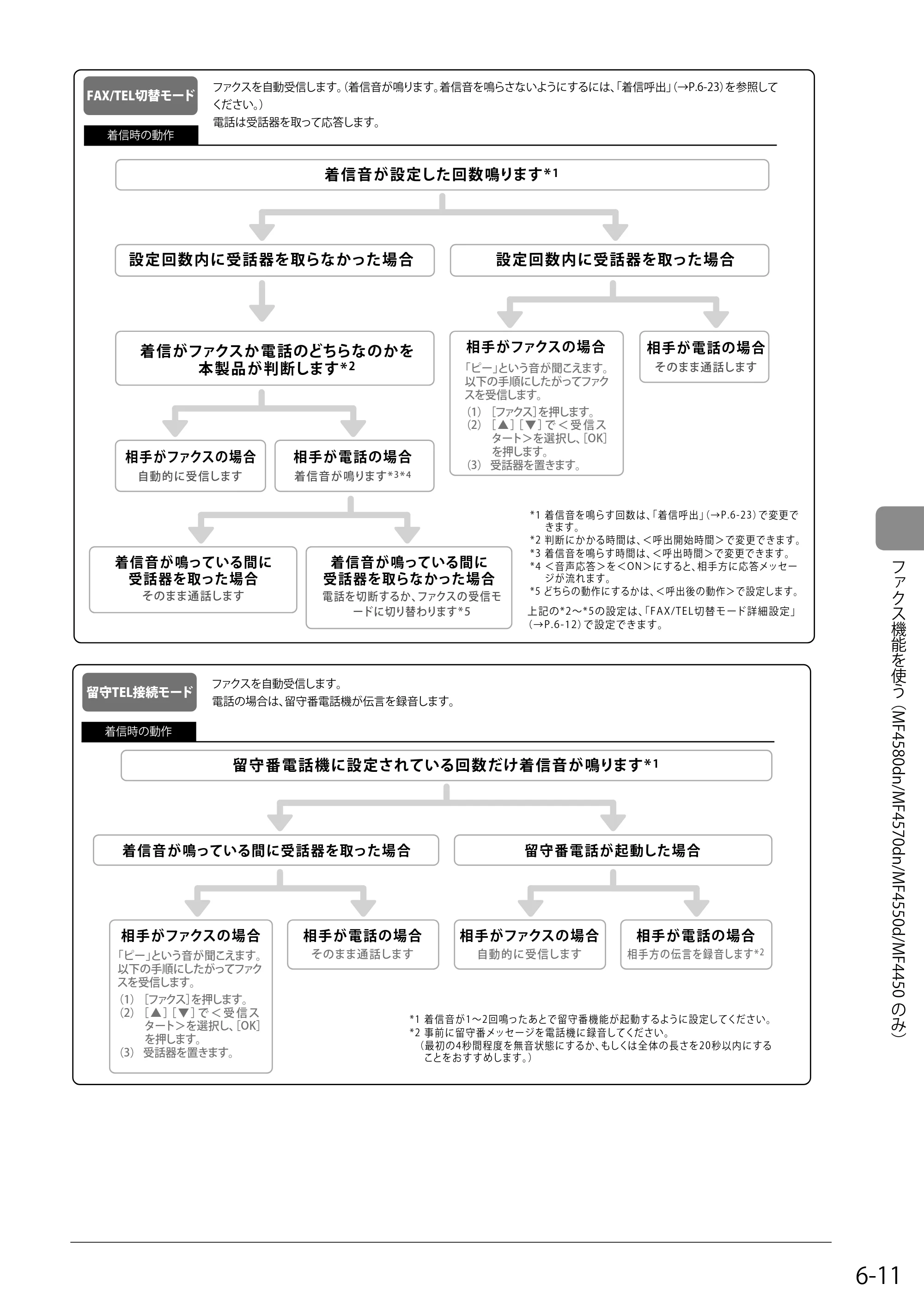 キヤノン MF4580dn/MF4570dn/MF4550d/MF4450/MF4430/MF4420n/MF4410 基本操作ガイド 2011年4月27日更新 （PDF形式／9.07Mバイト） — 原本ページ — 93ページ