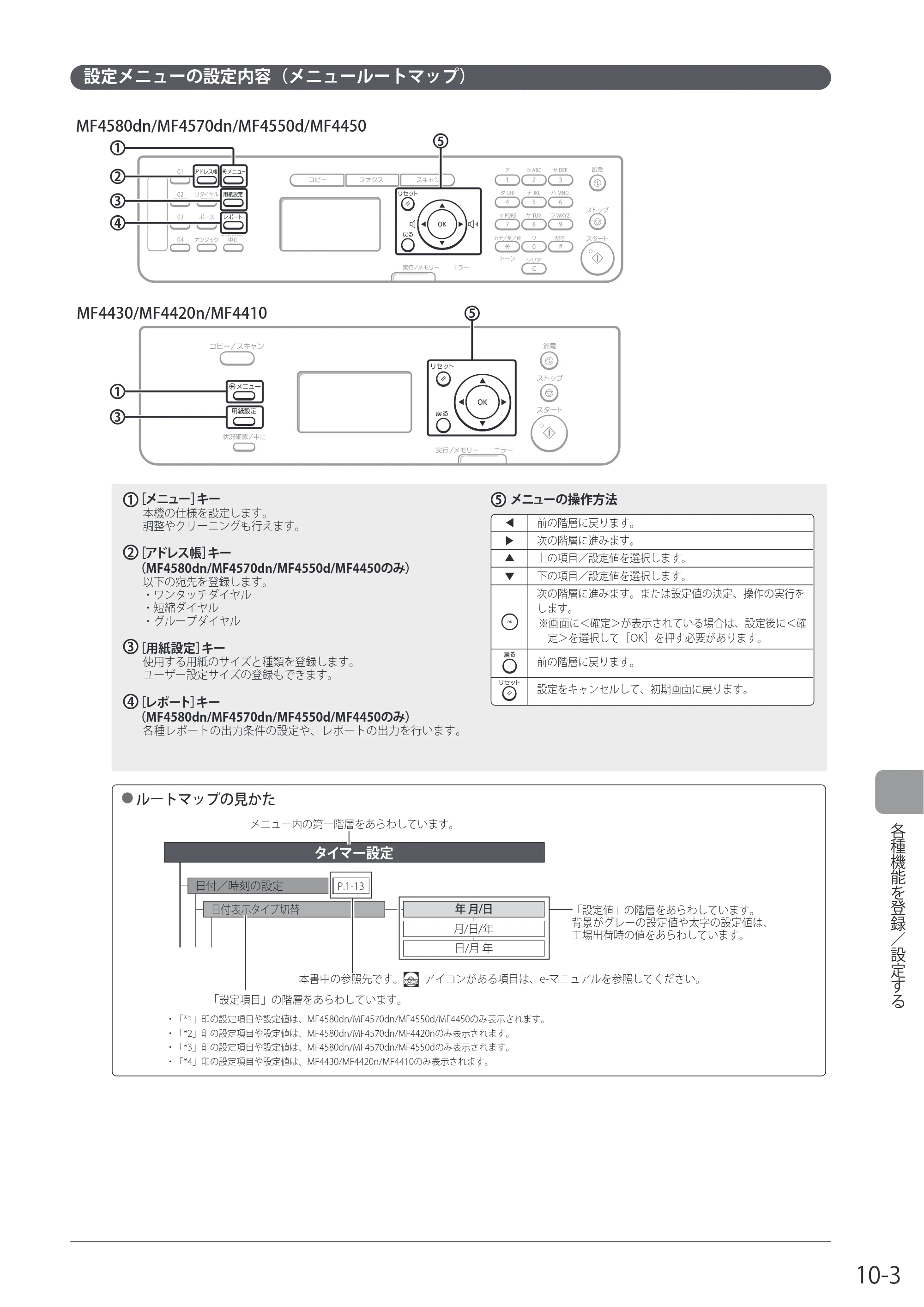 キヤノン MF4580dn/MF4570dn/MF4550d/MF4450/MF4430/MF4420n/MF4410 基本操作ガイド 2011年4月27日更新 （PDF形式／9.07Mバイト） — 設定メニューの設定内容（メニュールートマップ） — 原本ページ — 149ページ