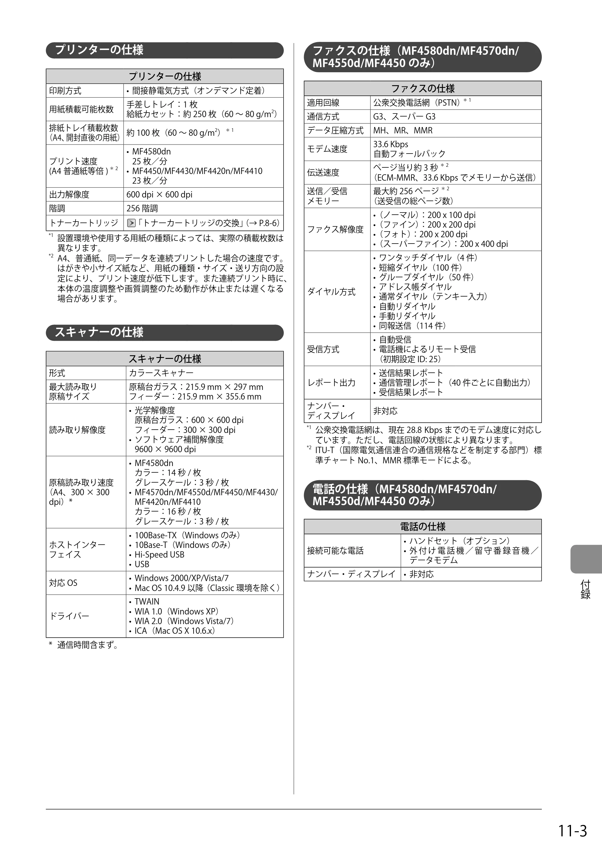 キヤノン MF4580dn/MF4570dn/MF4550d/MF4450/MF4430/MF4420n/MF4410 基本操作ガイド 2011年4月27日更新 （PDF形式／9.07Mバイト） — プリンターの仕様 — 原本ページ — 157ページ