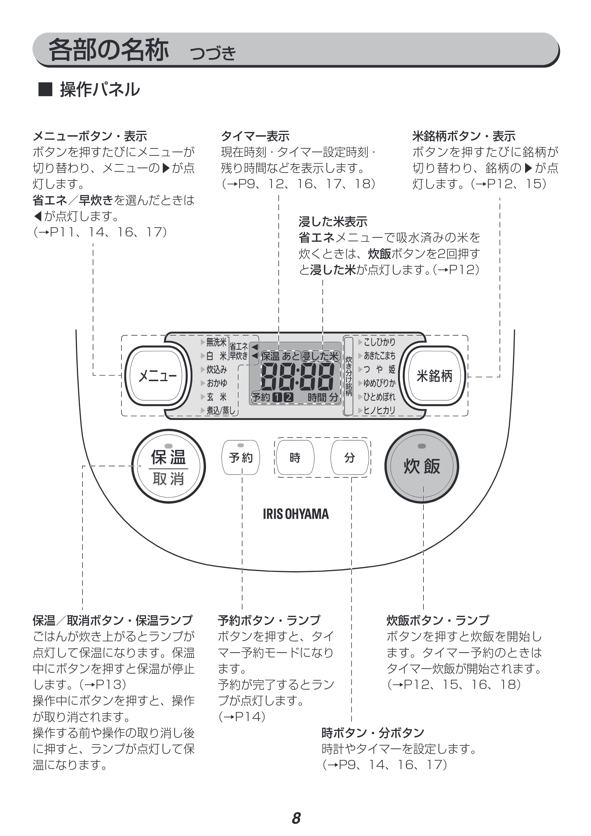 アイリスオーヤマ RC-IB50 取扱説明書 — 原本ページ — 8ページ