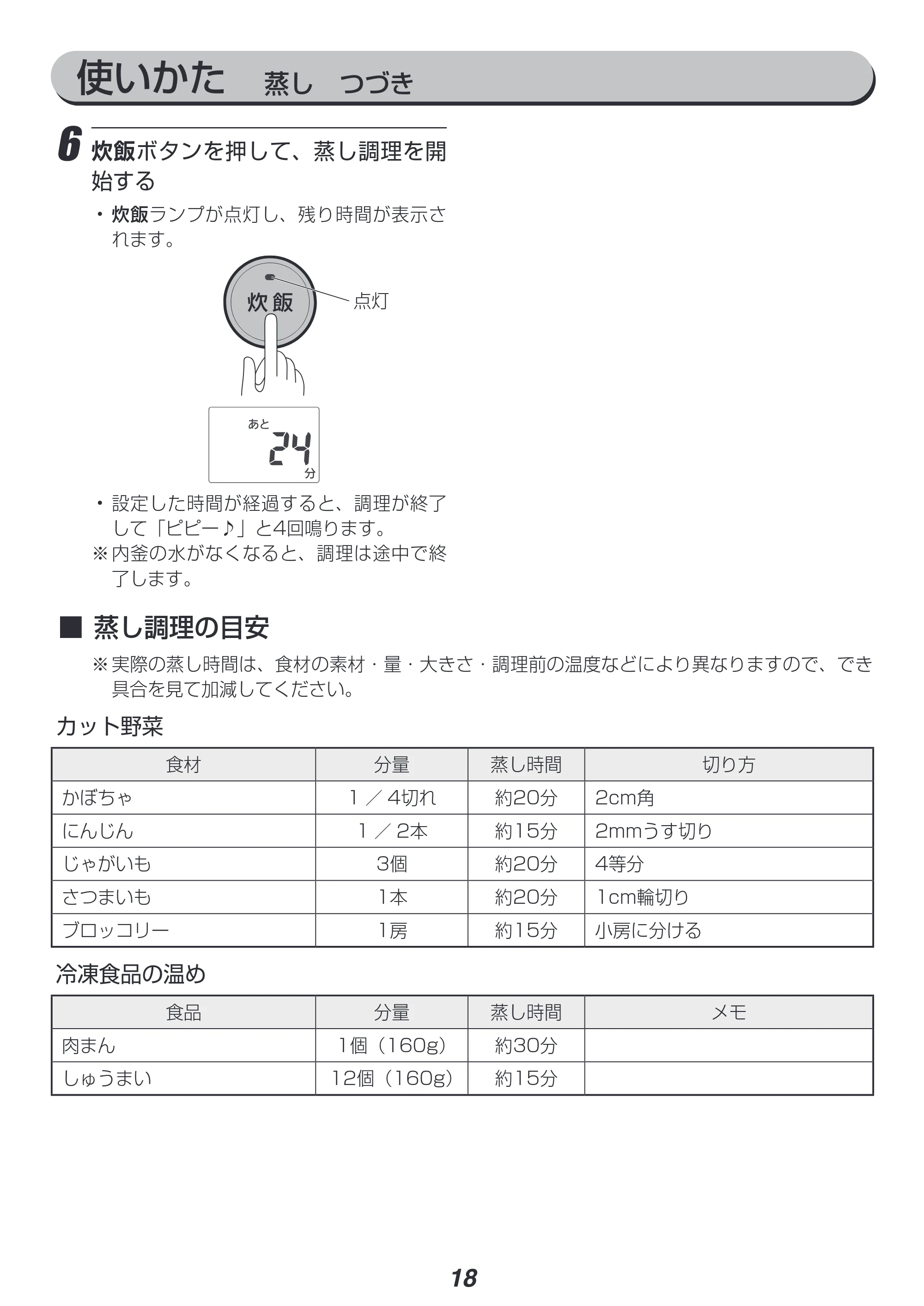 アイリスオーヤマ RC-IB50 取扱説明書 — 原本ページ — 18ページ