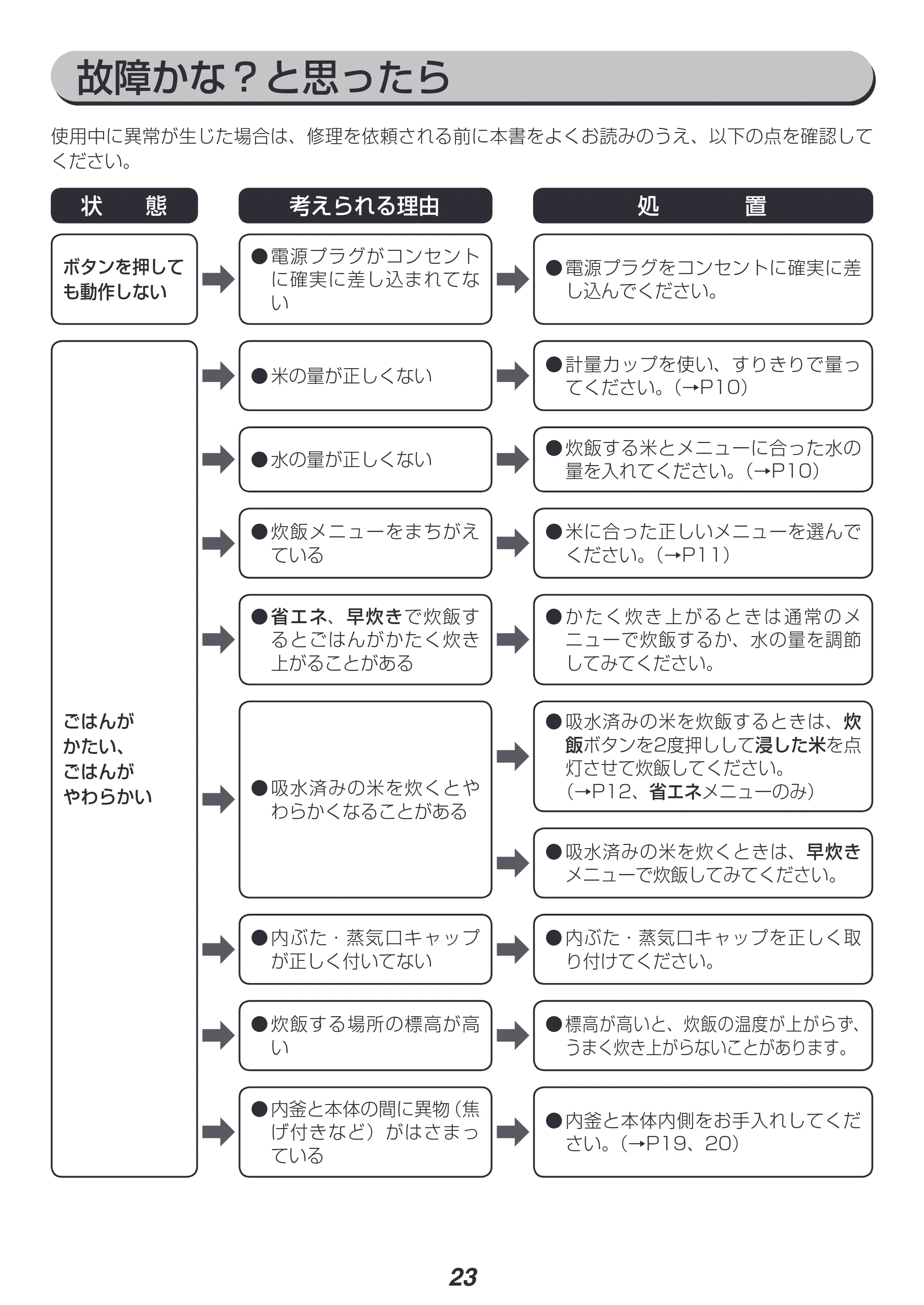 アイリスオーヤマ RC-IB50 取扱説明書 — 原本ページ — 23ページ