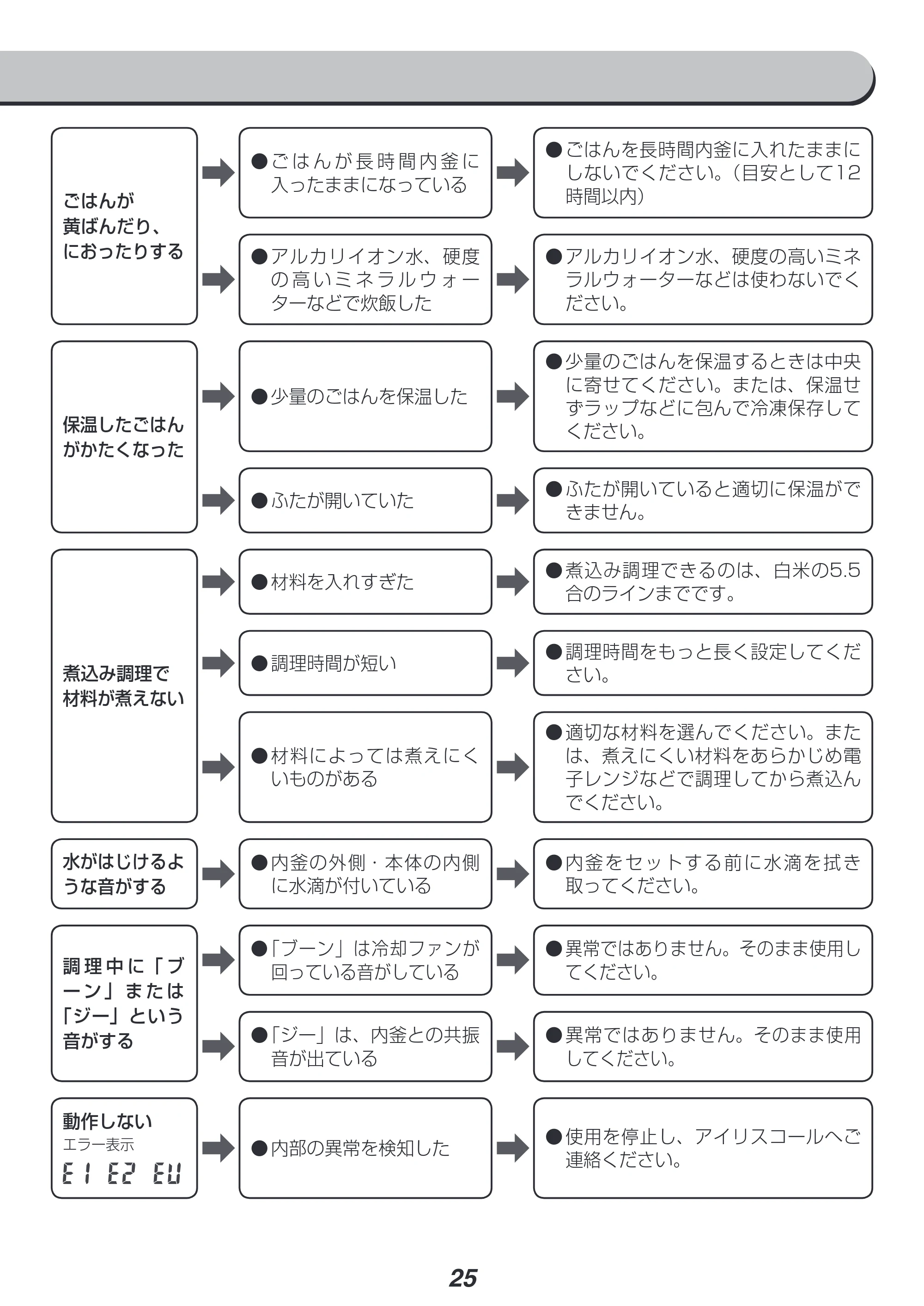 アイリスオーヤマ RC-IB50 取扱説明書 — 原本ページ — 25ページ