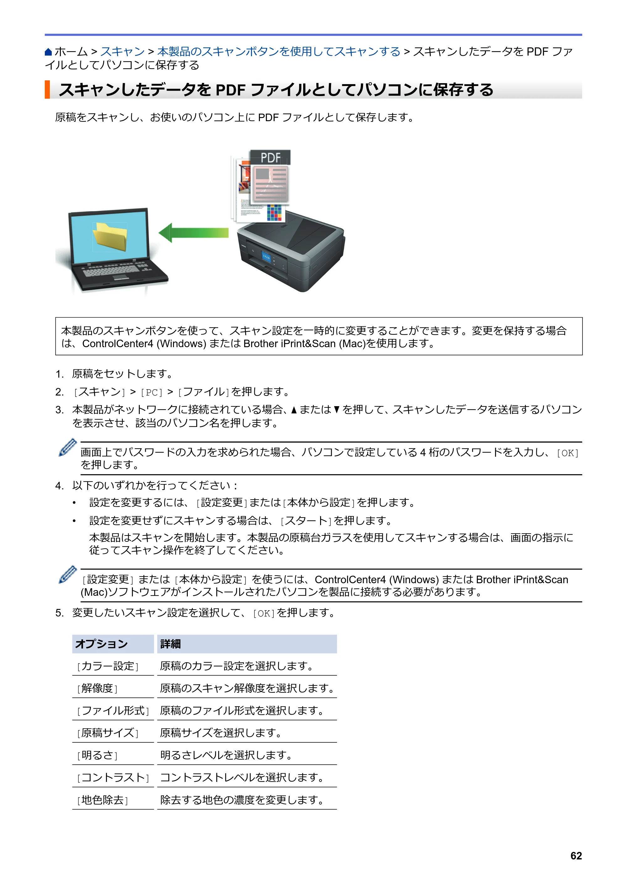 ブラザー DCP-J582N / DCP-J981N / DCP-J982N-B/W ユーザーズガイド（印刷用） ～パソコン活用＆ネットワーク～ — スキャンしたデータをPDFファイルとしてパソコンに保存する — 原本ページ — 66ページ