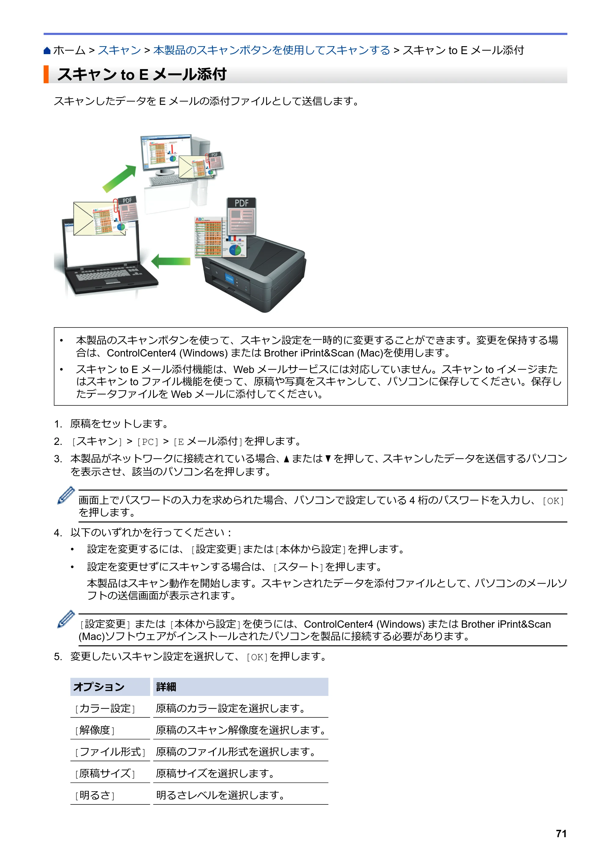 ブラザー DCP-J582N / DCP-J981N / DCP-J982N-B/W ユーザーズガイド（印刷用） ～パソコン活用＆ネットワーク～ — スキャンto Eメール添付 — 原本ページ — 75ページ