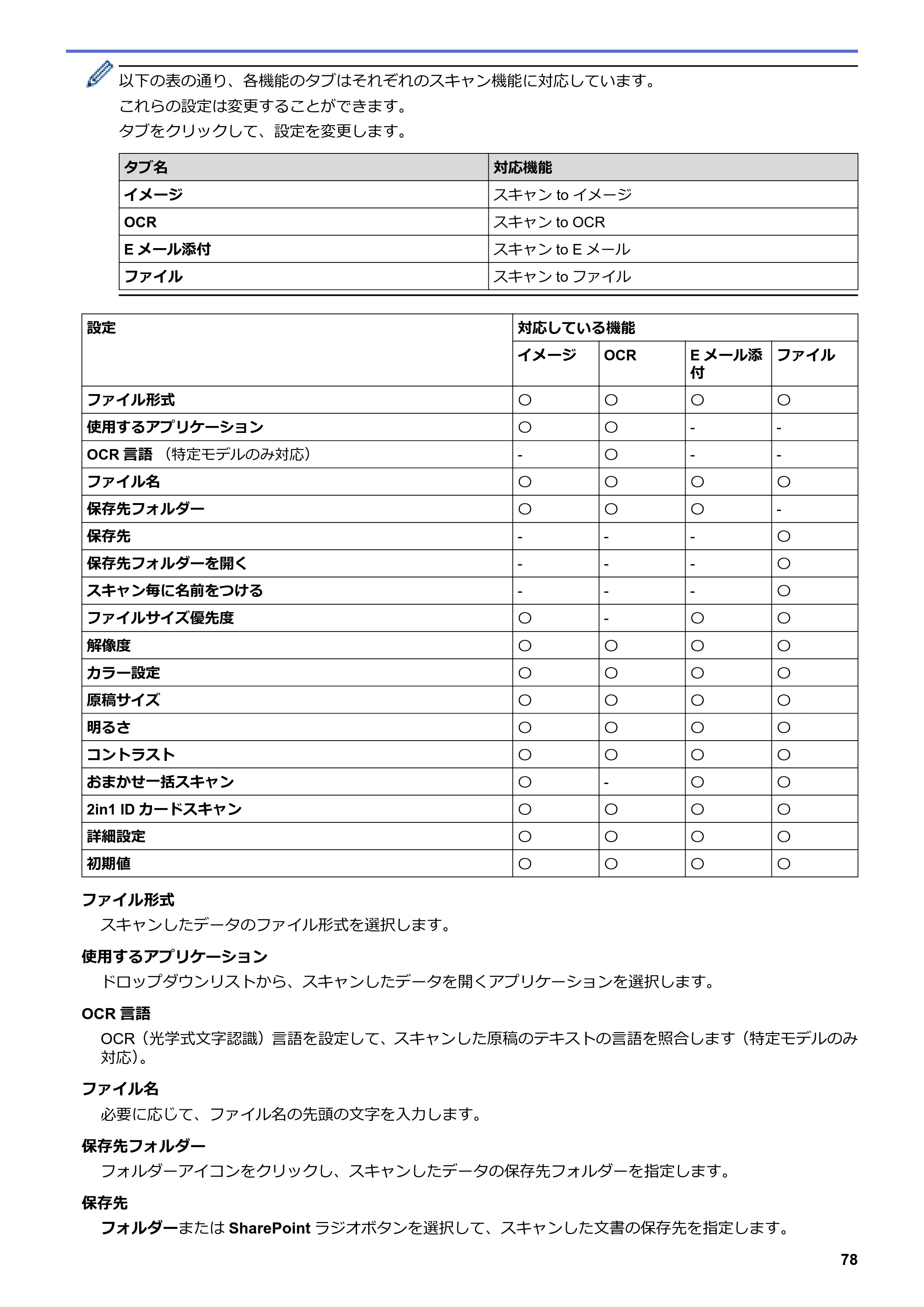 ブラザー DCP-J582N / DCP-J981N / DCP-J982N-B/W ユーザーズガイド（印刷用） ～パソコン活用＆ネットワーク～ — 原本ページ — 82ページ