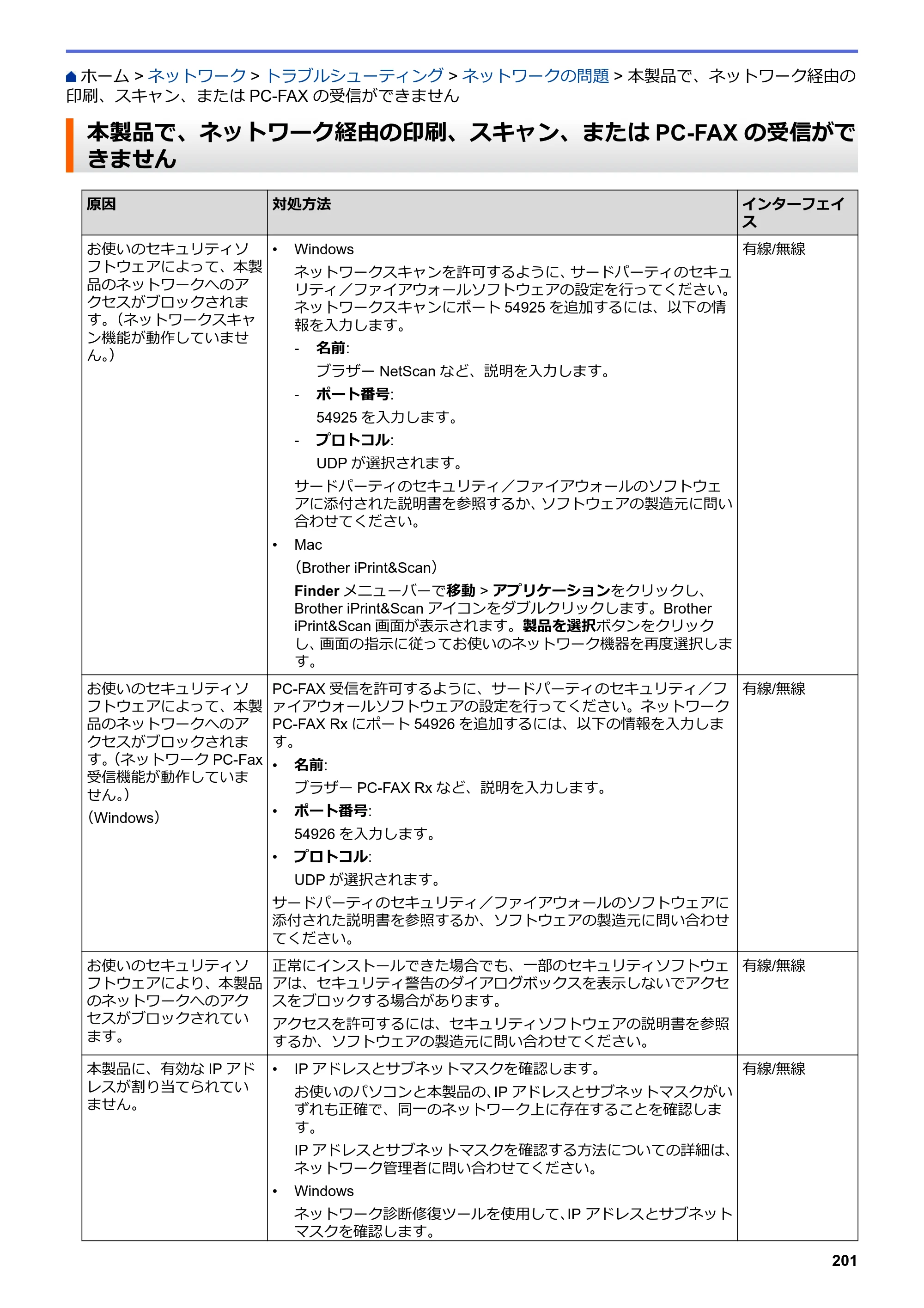 ブラザー DCP-J582N / DCP-J981N / DCP-J982N-B/W ユーザーズガイド（印刷用） ～パソコン活用＆ネットワーク～ — 本製品で、ネットワーク経由の印刷、スキャン、またはPC-FAX の受信ができません — 原本ページ — 205ページ