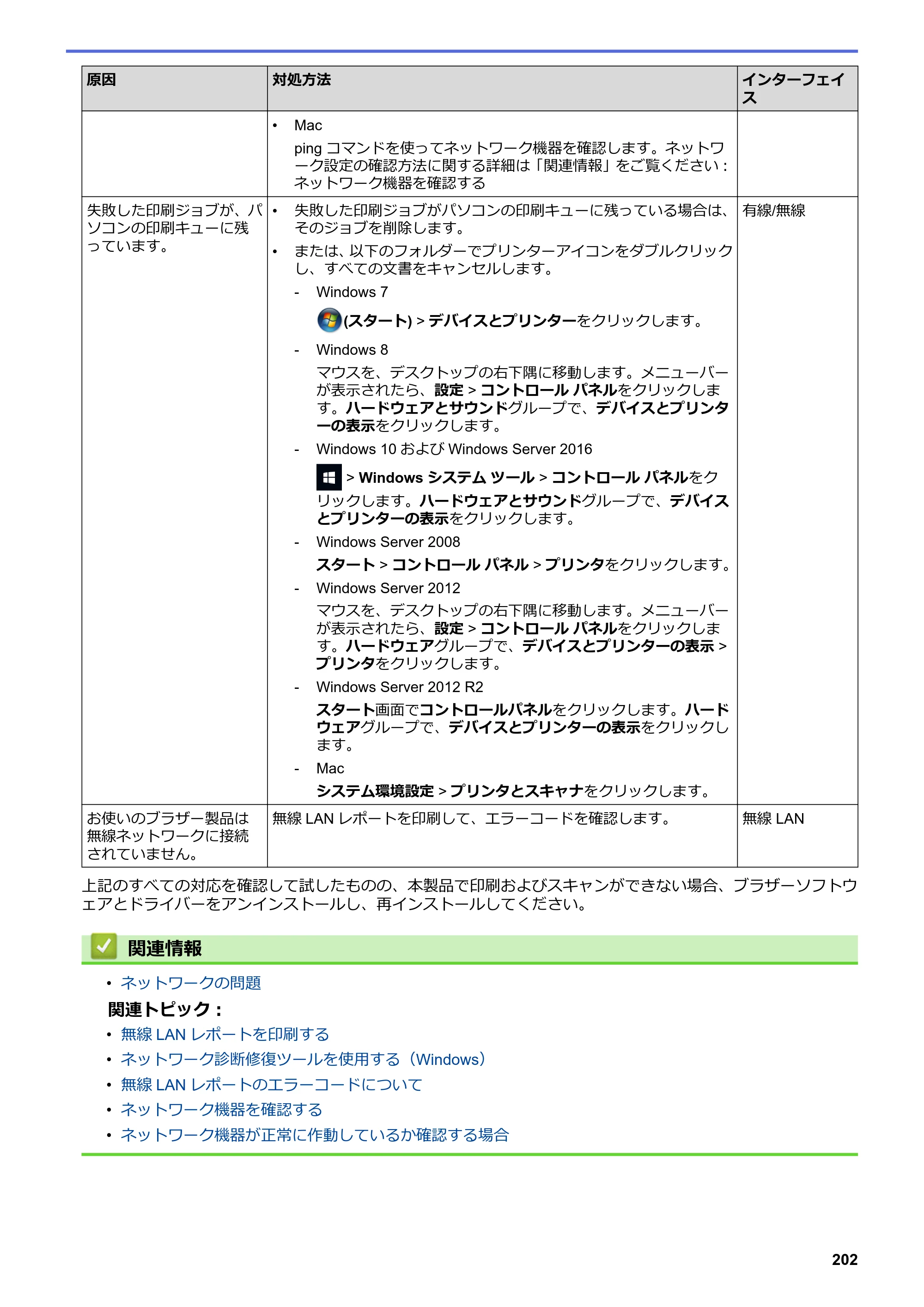 ブラザー DCP-J582N / DCP-J981N / DCP-J982N-B/W ユーザーズガイド（印刷用） ～パソコン活用＆ネットワーク～ — 原本ページ — 206ページ