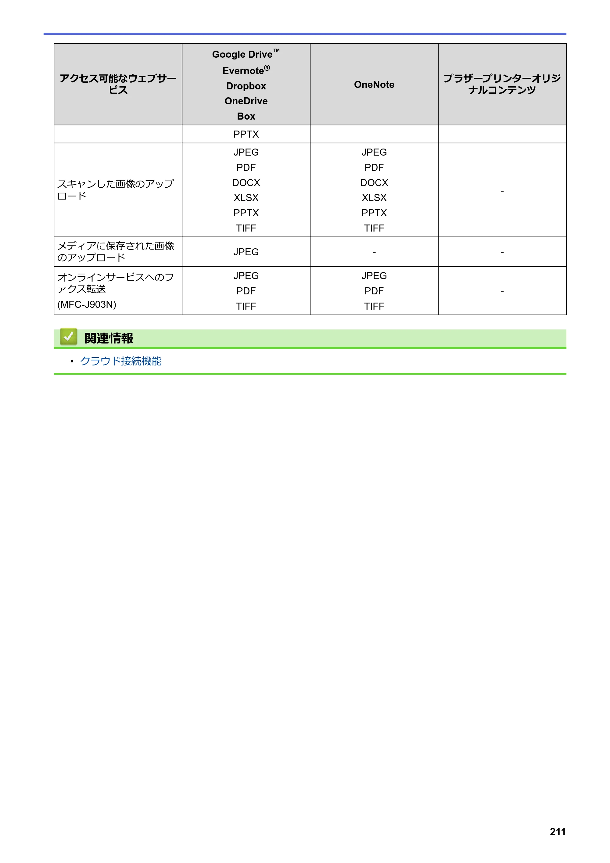 ブラザー DCP-J582N / DCP-J981N / DCP-J982N-B/W ユーザーズガイド（印刷用） ～パソコン活用＆ネットワーク～ — 原本ページ — 215ページ