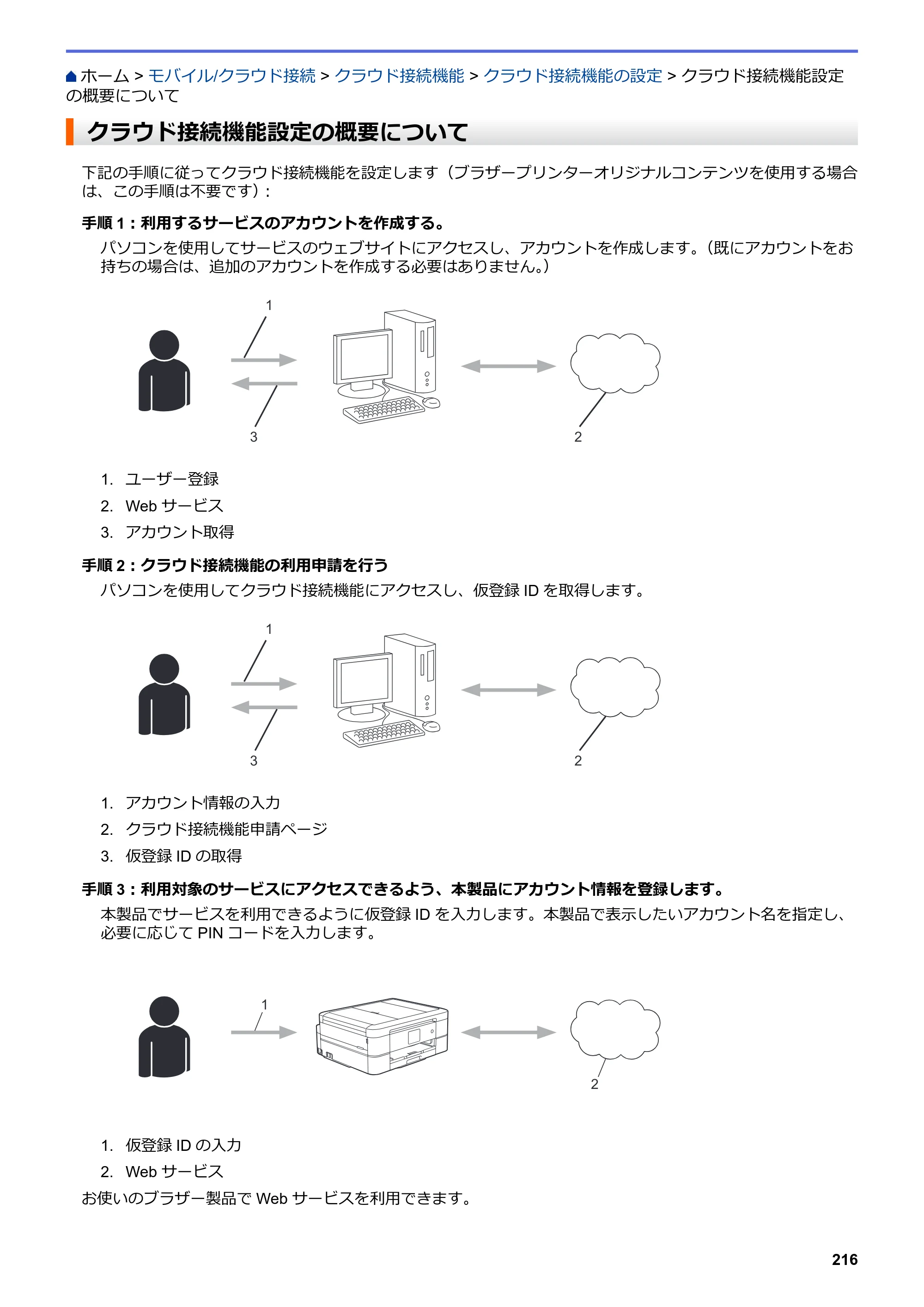 ブラザー DCP-J582N / DCP-J981N / DCP-J982N-B/W ユーザーズガイド（印刷用） ～パソコン活用＆ネットワーク～ — クラウド接続機能設定の概要について — 原本ページ — 220ページ
