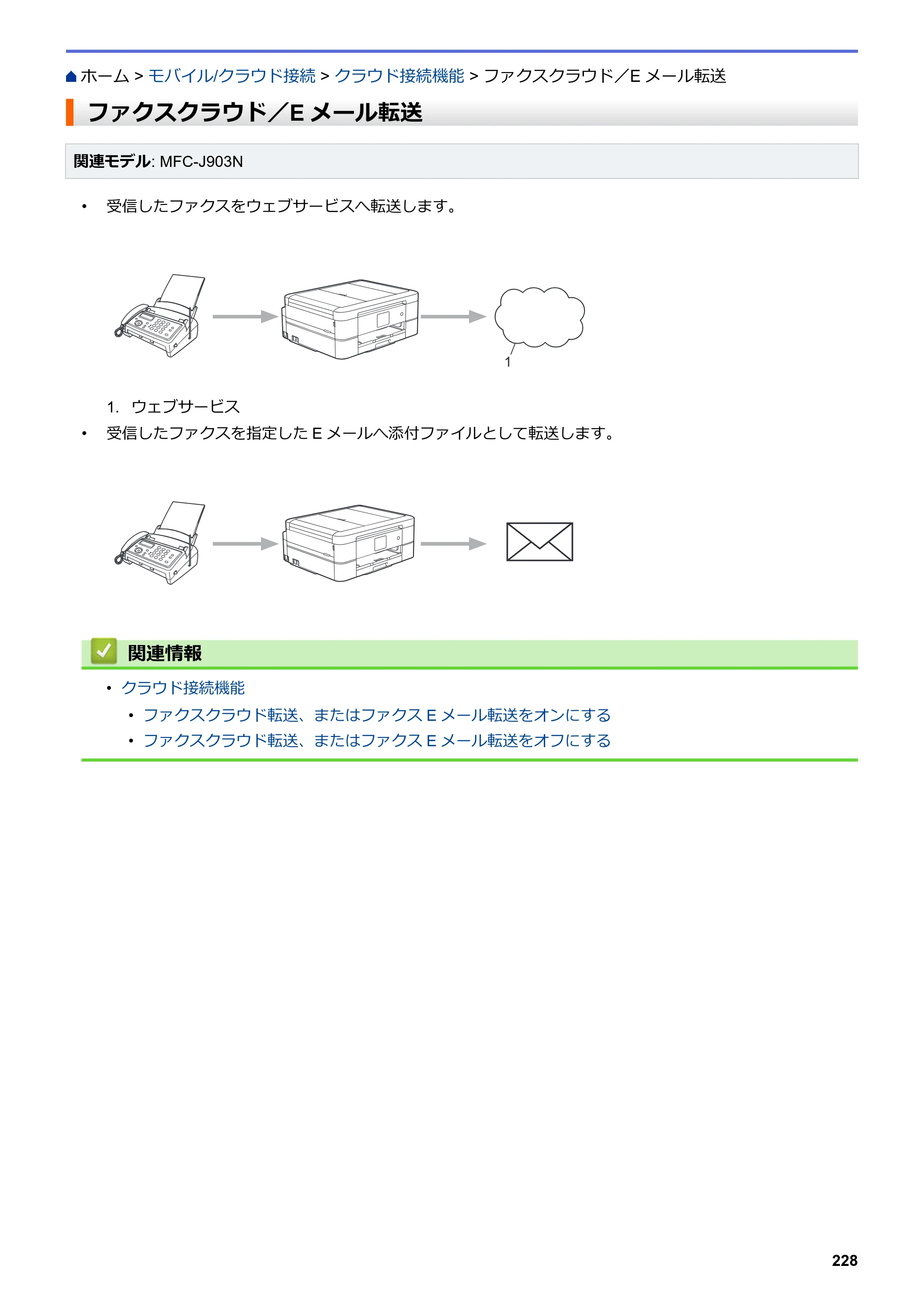 ブラザー DCP-J582N / DCP-J981N / DCP-J982N-B/W ユーザーズガイド（印刷用） ～パソコン活用＆ネットワーク～ — ファクスクラウド／Eメール転送 — 原本ページ — 232ページ
