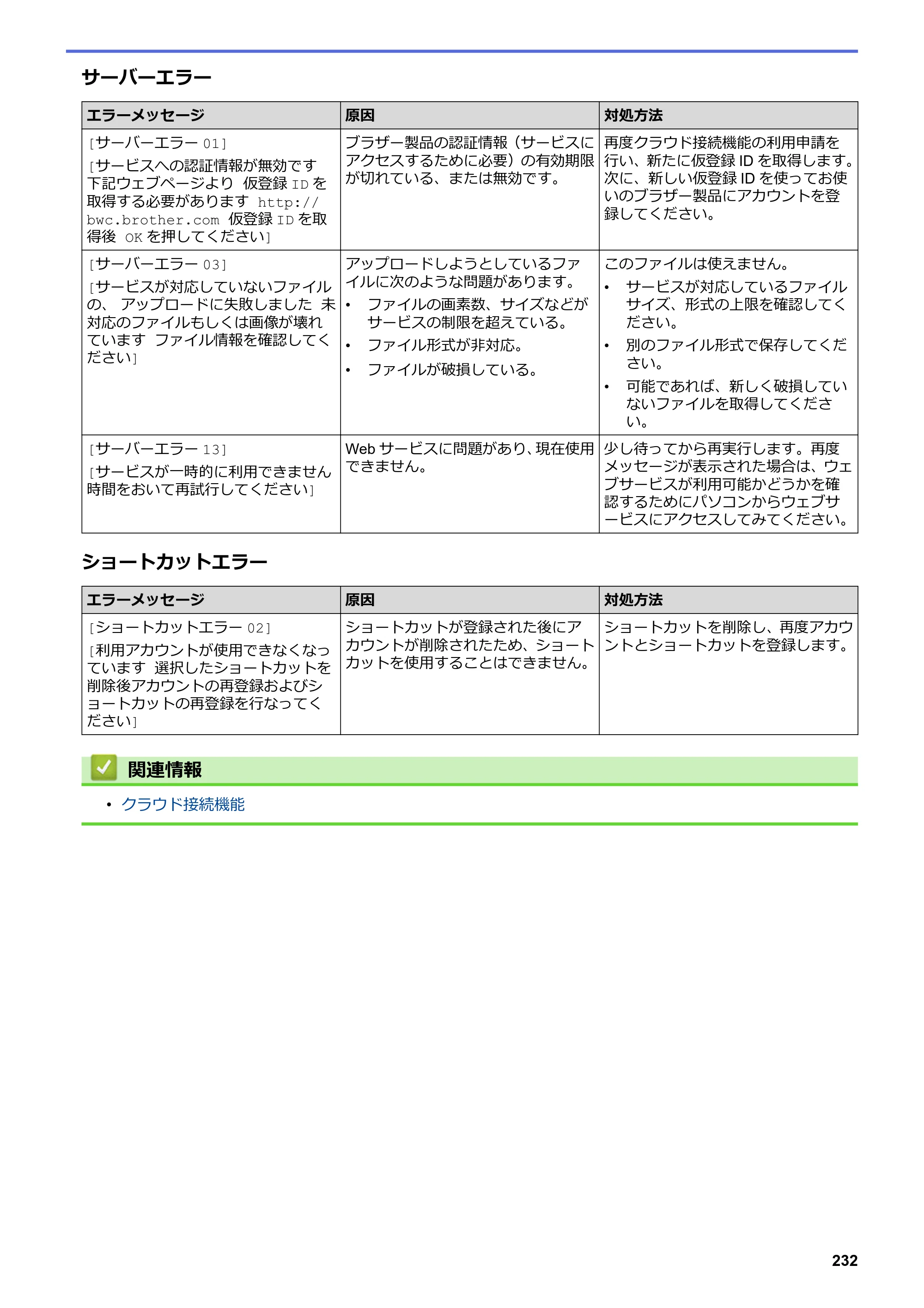 ブラザー DCP-J582N / DCP-J981N / DCP-J982N-B/W ユーザーズガイド（印刷用） ～パソコン活用＆ネットワーク～ — 原本ページ — 236ページ