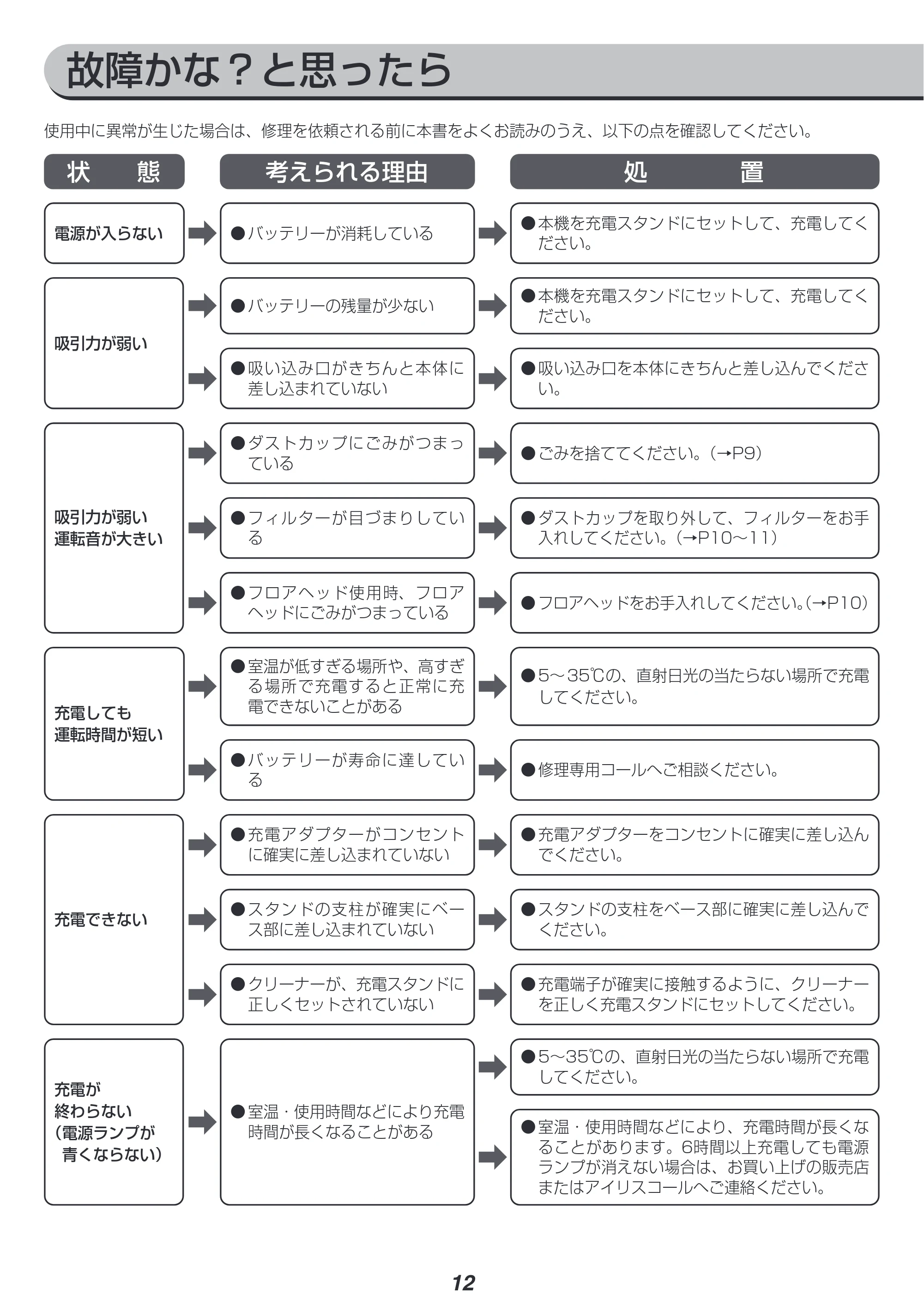 アイリスオーヤマ IC-HH50 取扱説明書 — 原本ページ — 12ページ
