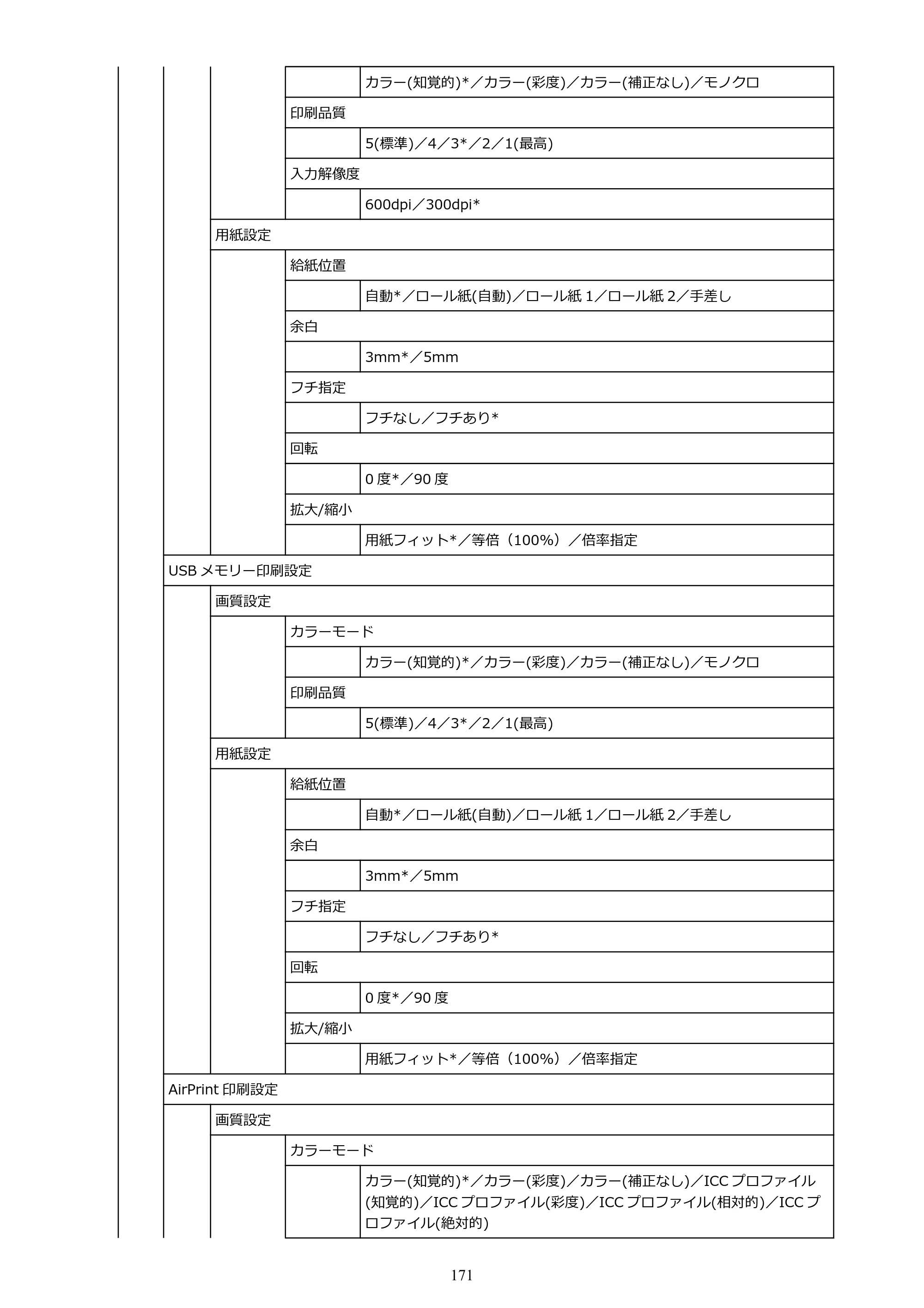 キヤノン PRO-2100 imagePROGRAF PRO-2100 （PDF） 電子マニュアル（Mac版）2023年1月26日更新（PDF：15.7MB） — 原本ページ — 171ページ