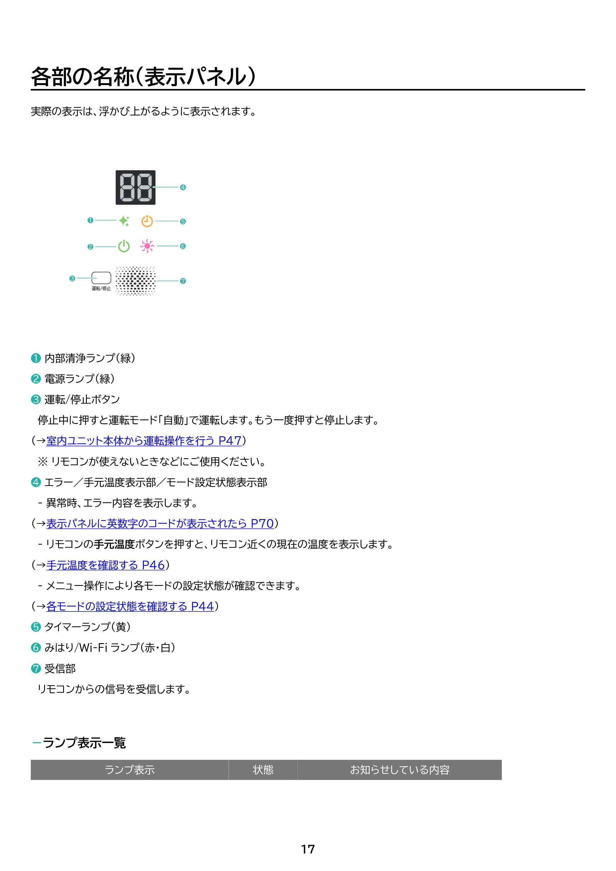 アイリスオーヤマ Wi-Fi / IKF-224W 取扱説明書 — 原本ページ — 17ページ