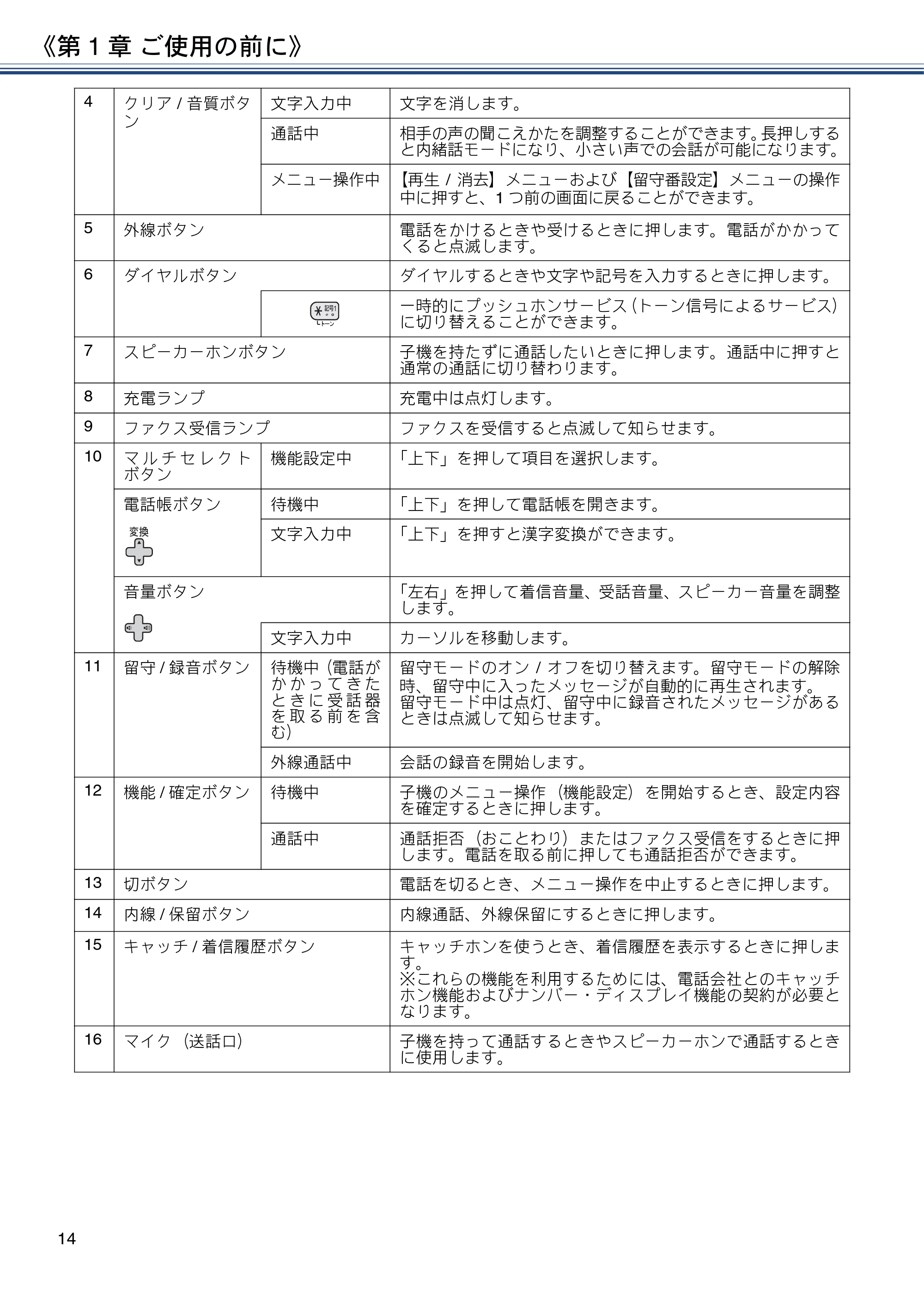 ブラザー MFC-J830DN / MFC-J830DWN / MFC-J900DN / MFC-J900DWN ユーザーズガイド ～基本編～ — 原本ページ — 14ページ