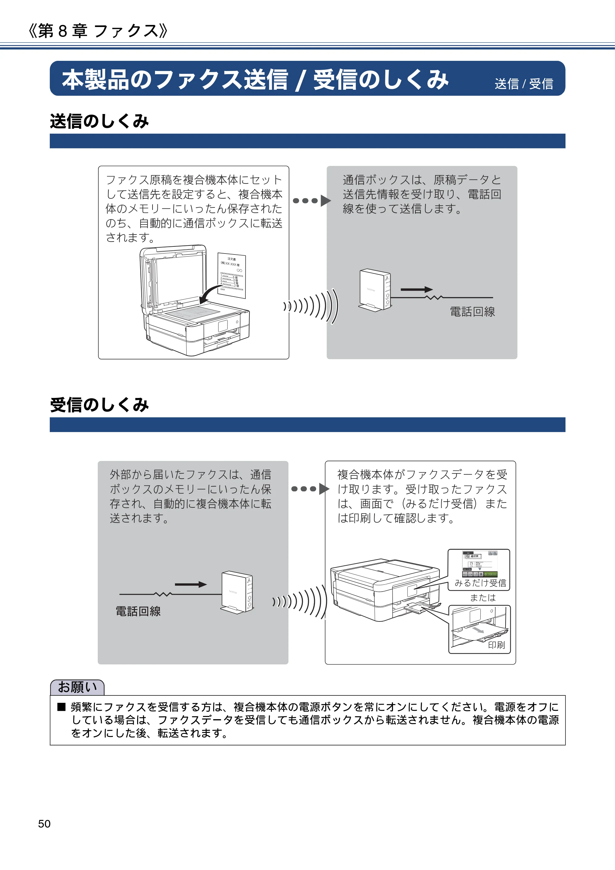 ブラザー MFC-J830DN / MFC-J830DWN / MFC-J900DN / MFC-J900DWN ユーザーズガイド ～基本編～ — 第8章 ファクス — 原本ページ — 50ページ