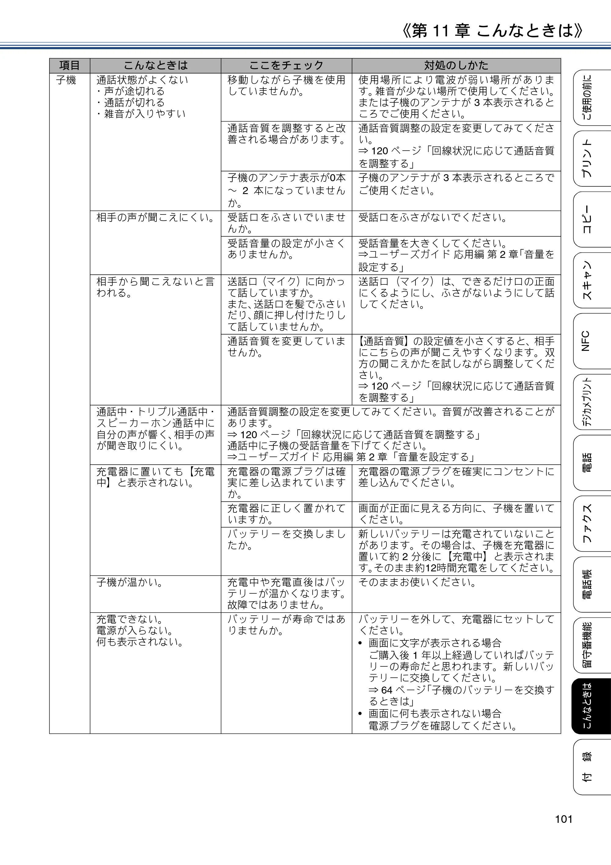 ブラザー MFC-J830DN / MFC-J830DWN / MFC-J900DN / MFC-J900DWN ユーザーズガイド ～基本編～ — 原本ページ — 101ページ