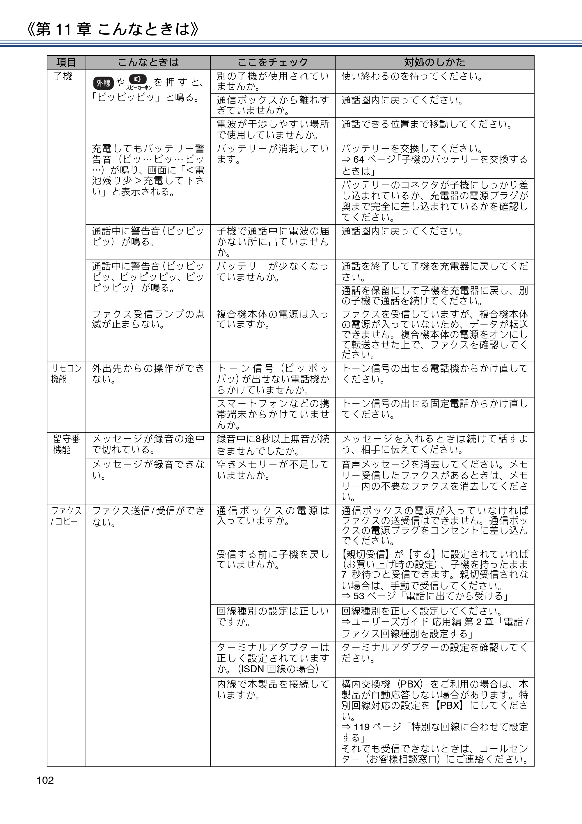 ブラザー MFC-J830DN / MFC-J830DWN / MFC-J900DN / MFC-J900DWN ユーザーズガイド ～基本編～ — 原本ページ — 102ページ